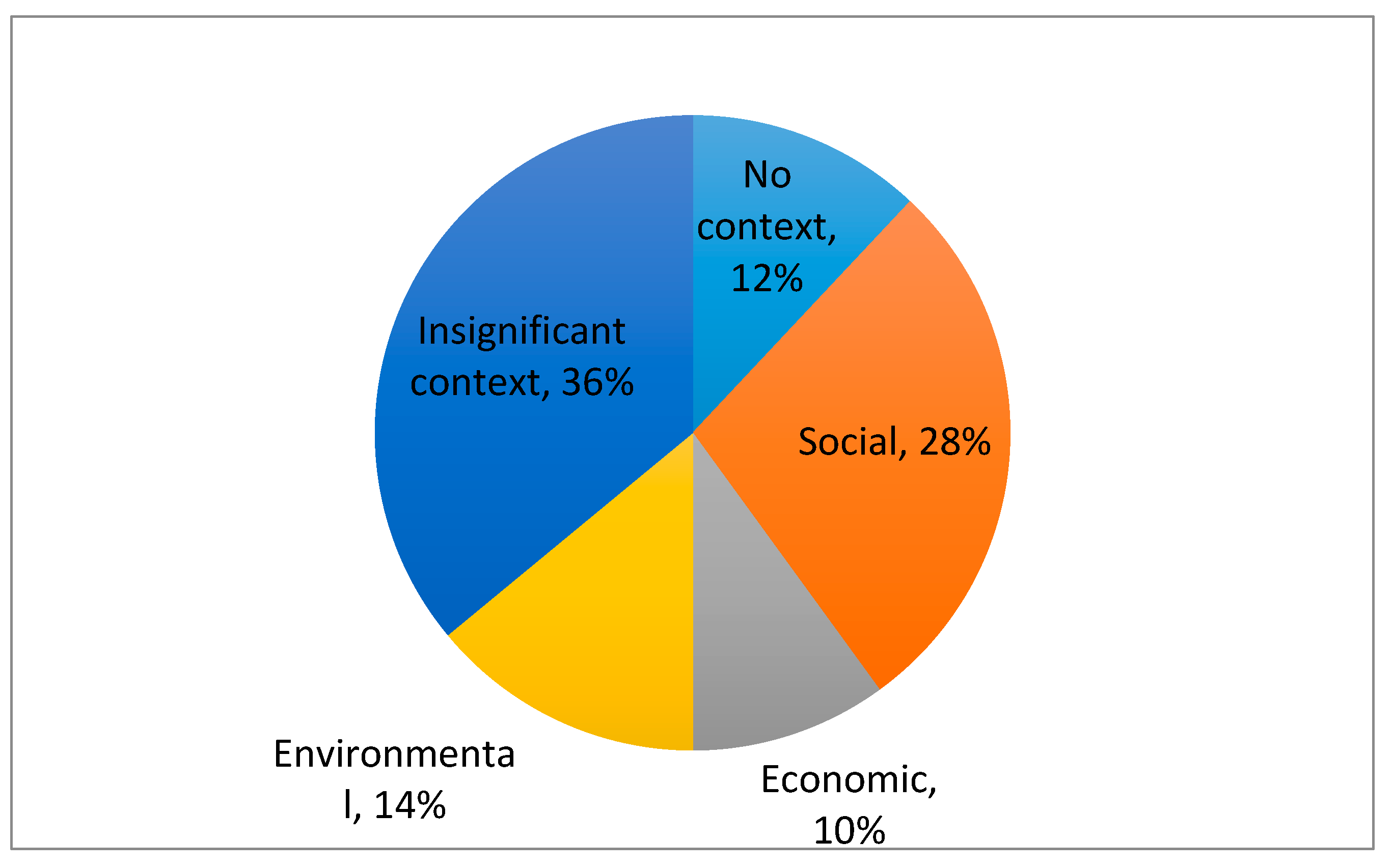 Sustainability 13 03115 g004