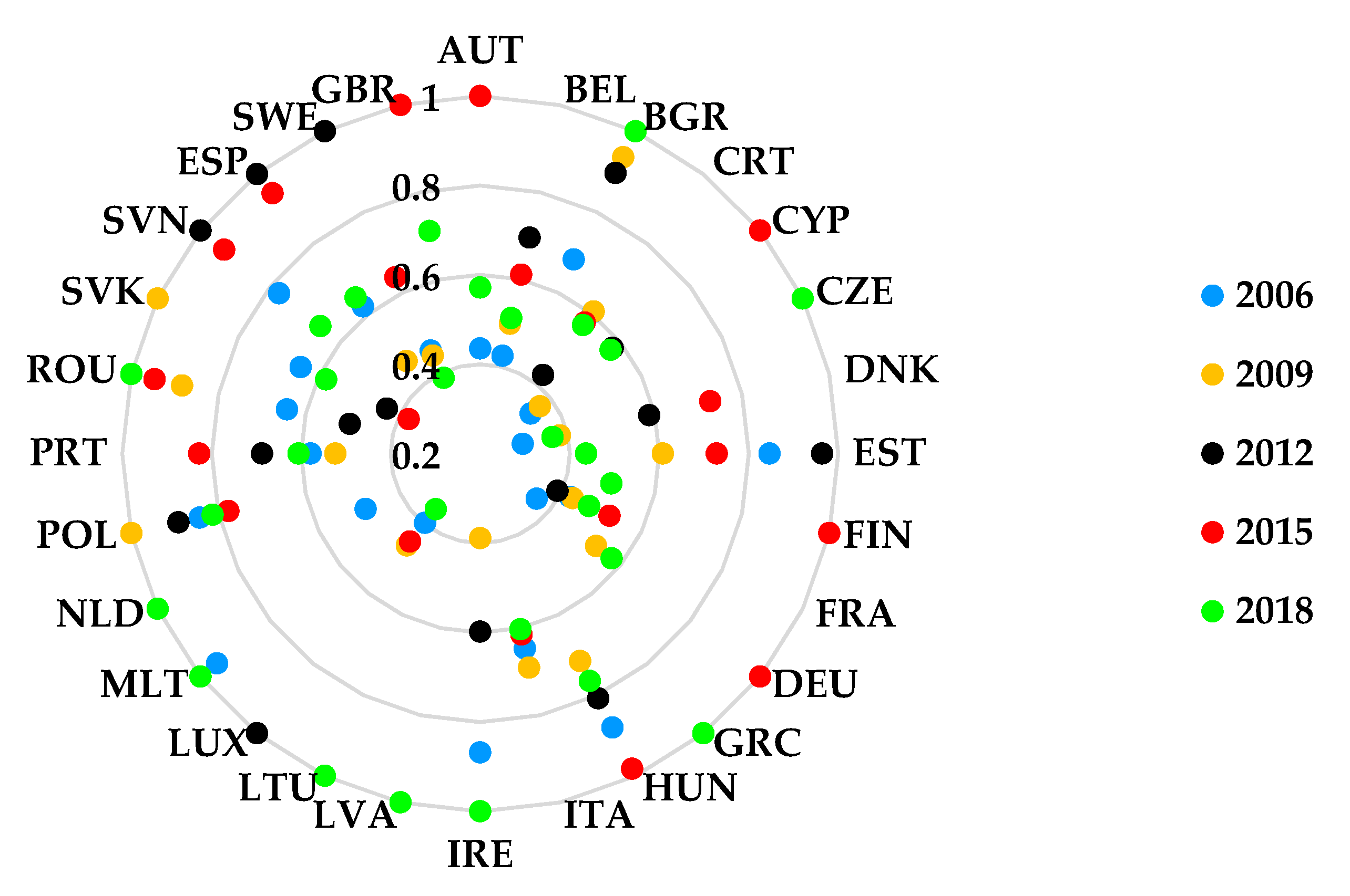 Sustainability 13 03116 g005