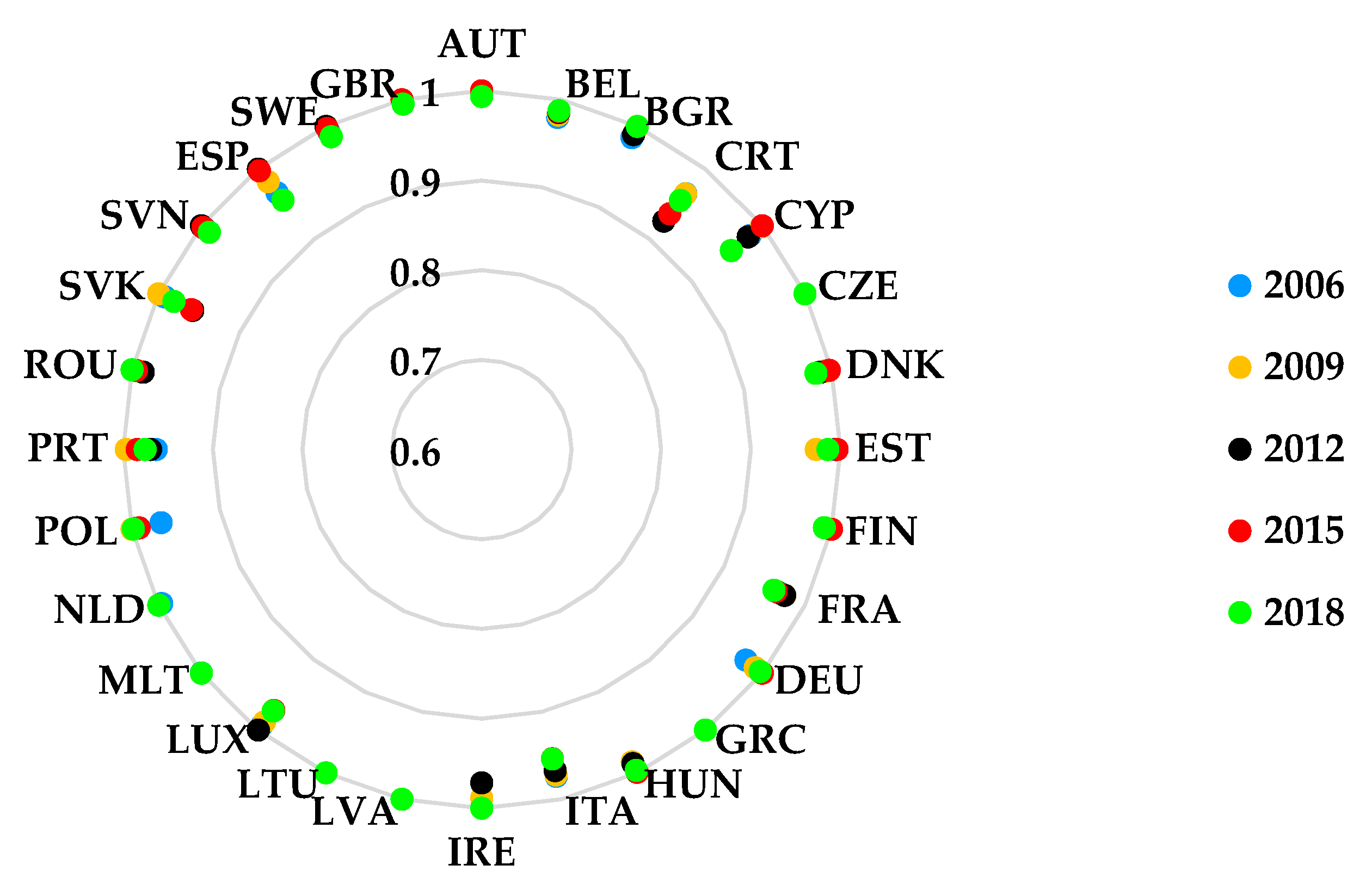 Sustainability 13 03116 g006