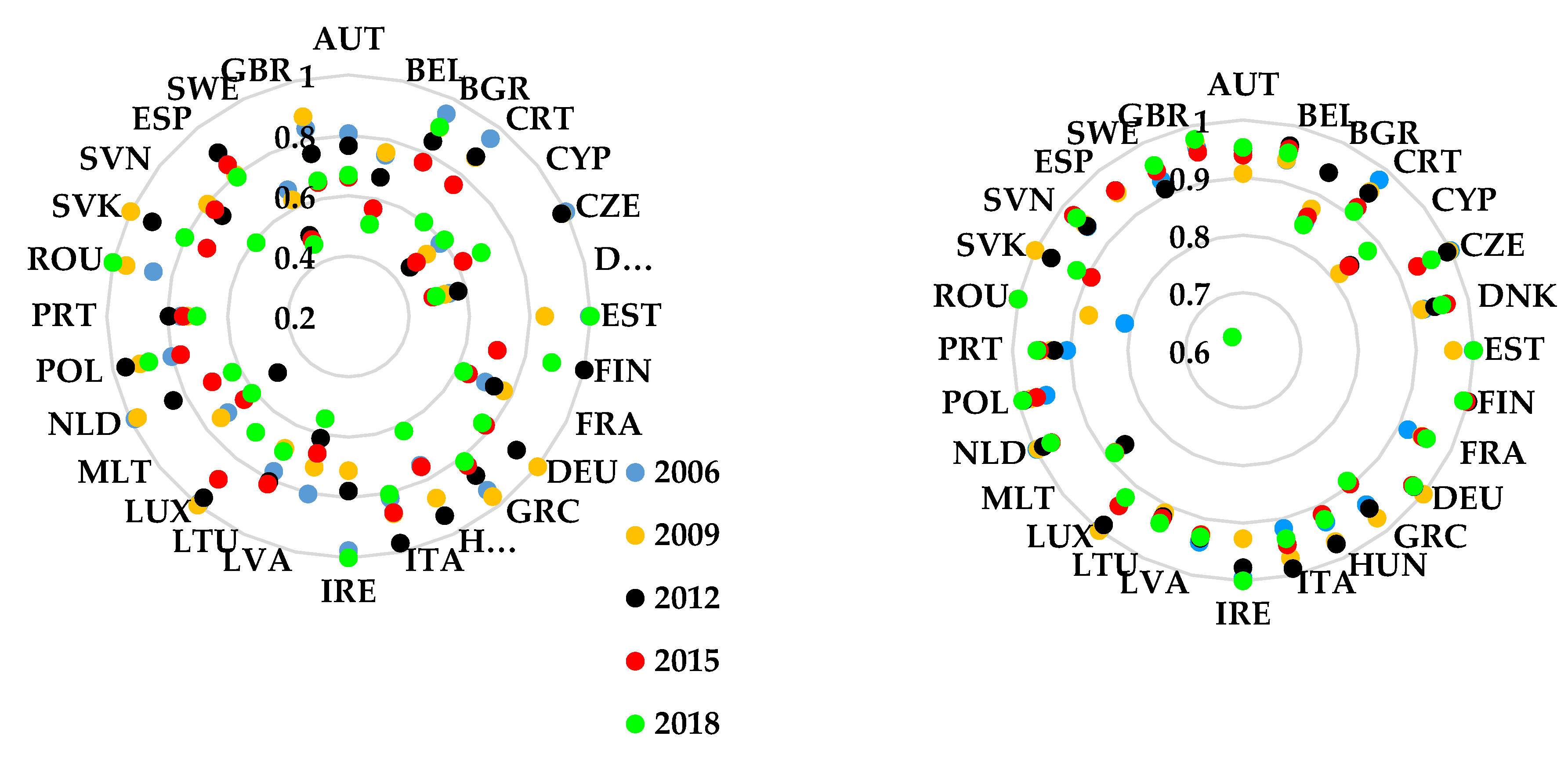 Sustainability 13 03116 g007
