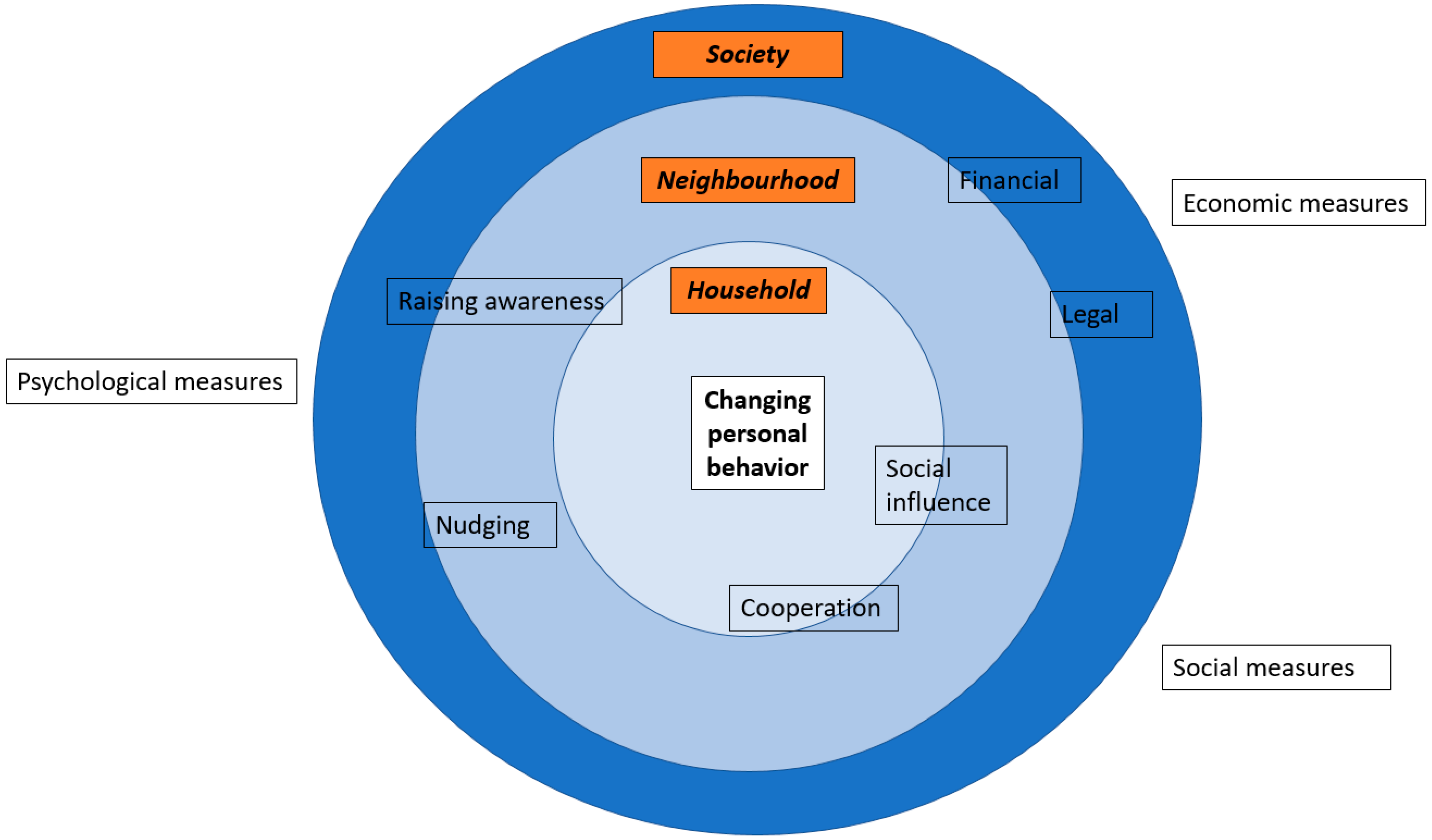 Sustainability 13 03117 g002 Sustainability 13 03117 g002