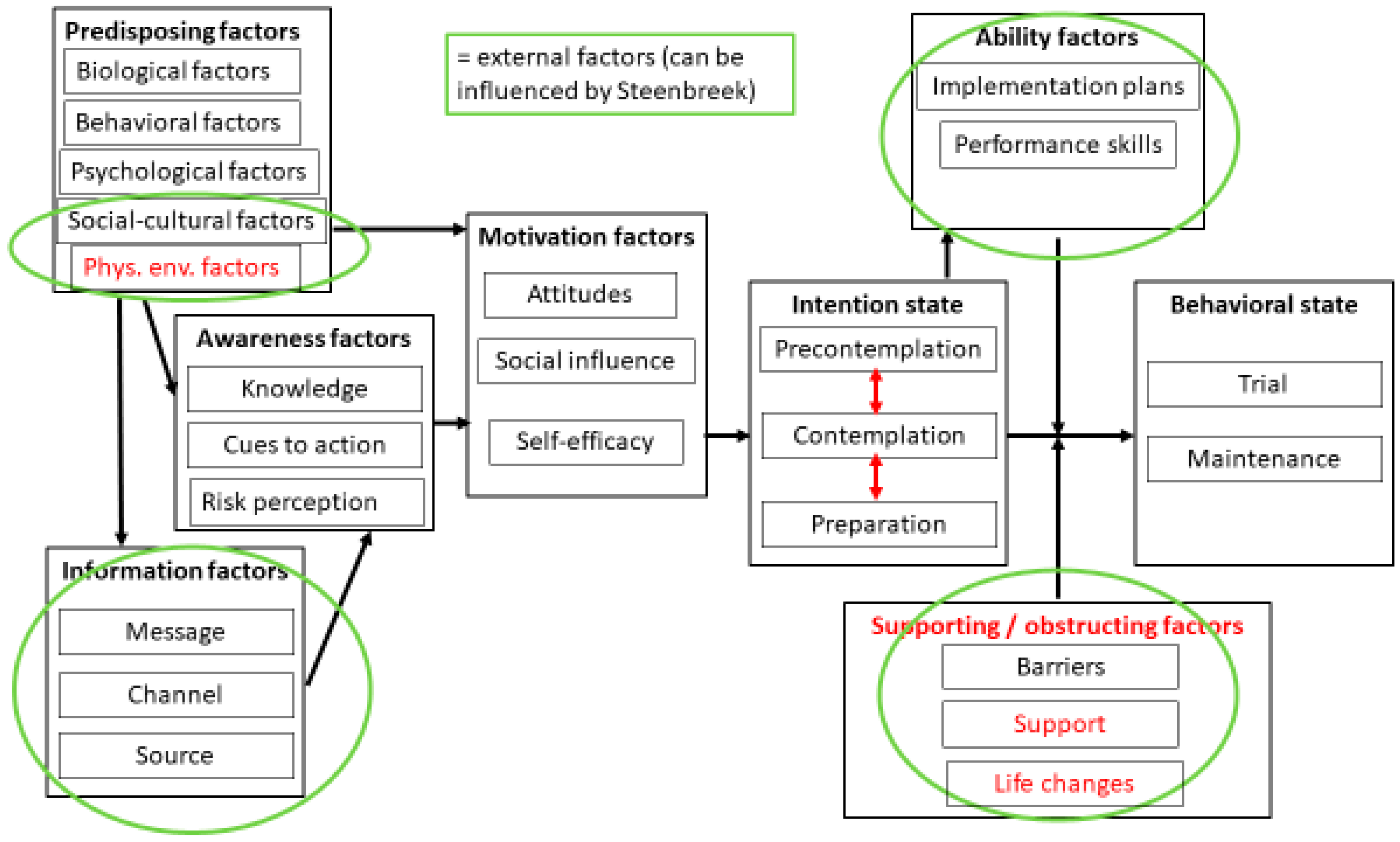 Sustainability 13 03117 g003 Sustainability 13 03117 g003