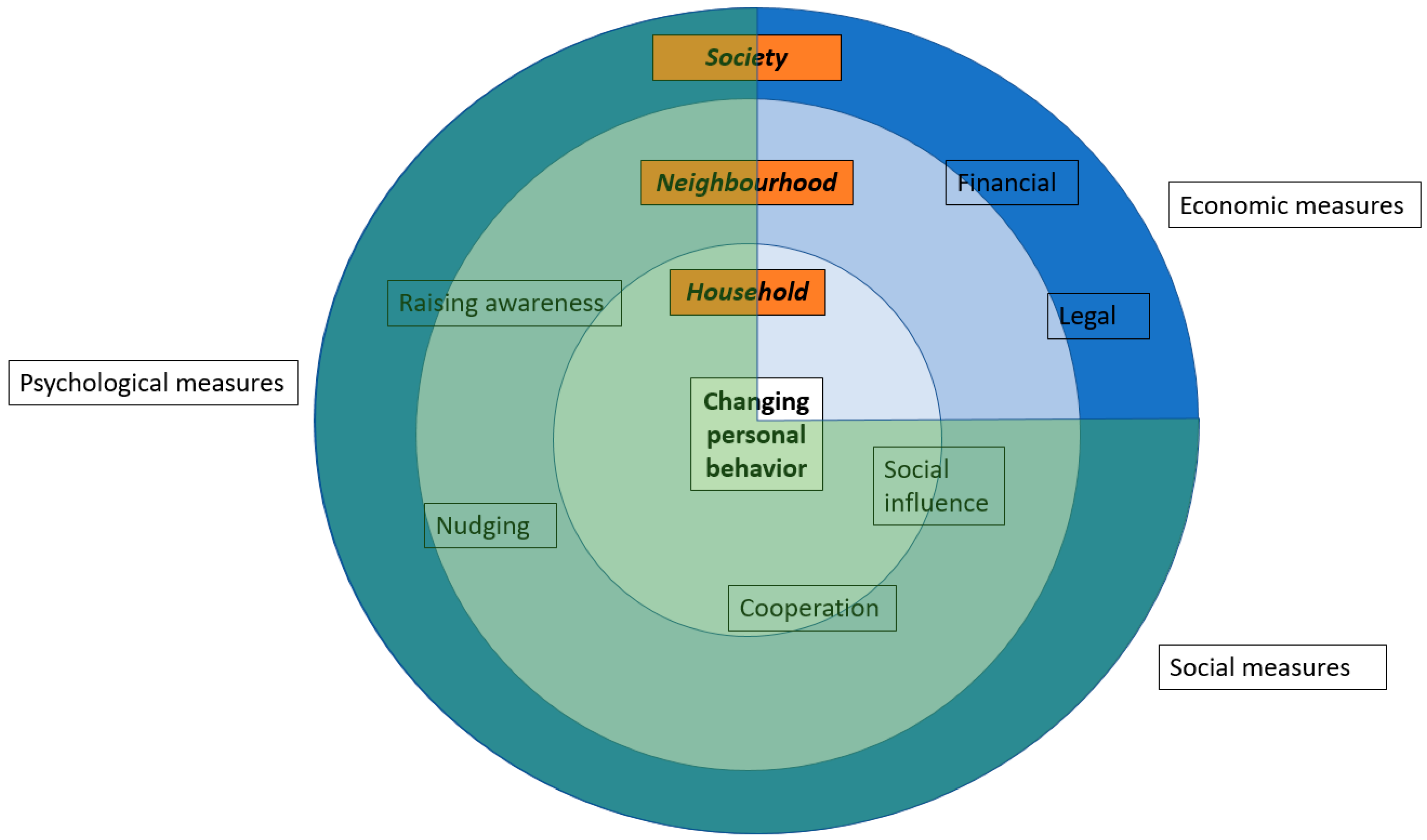 Sustainability 13 03117 g005 Sustainability 13 03117 g005