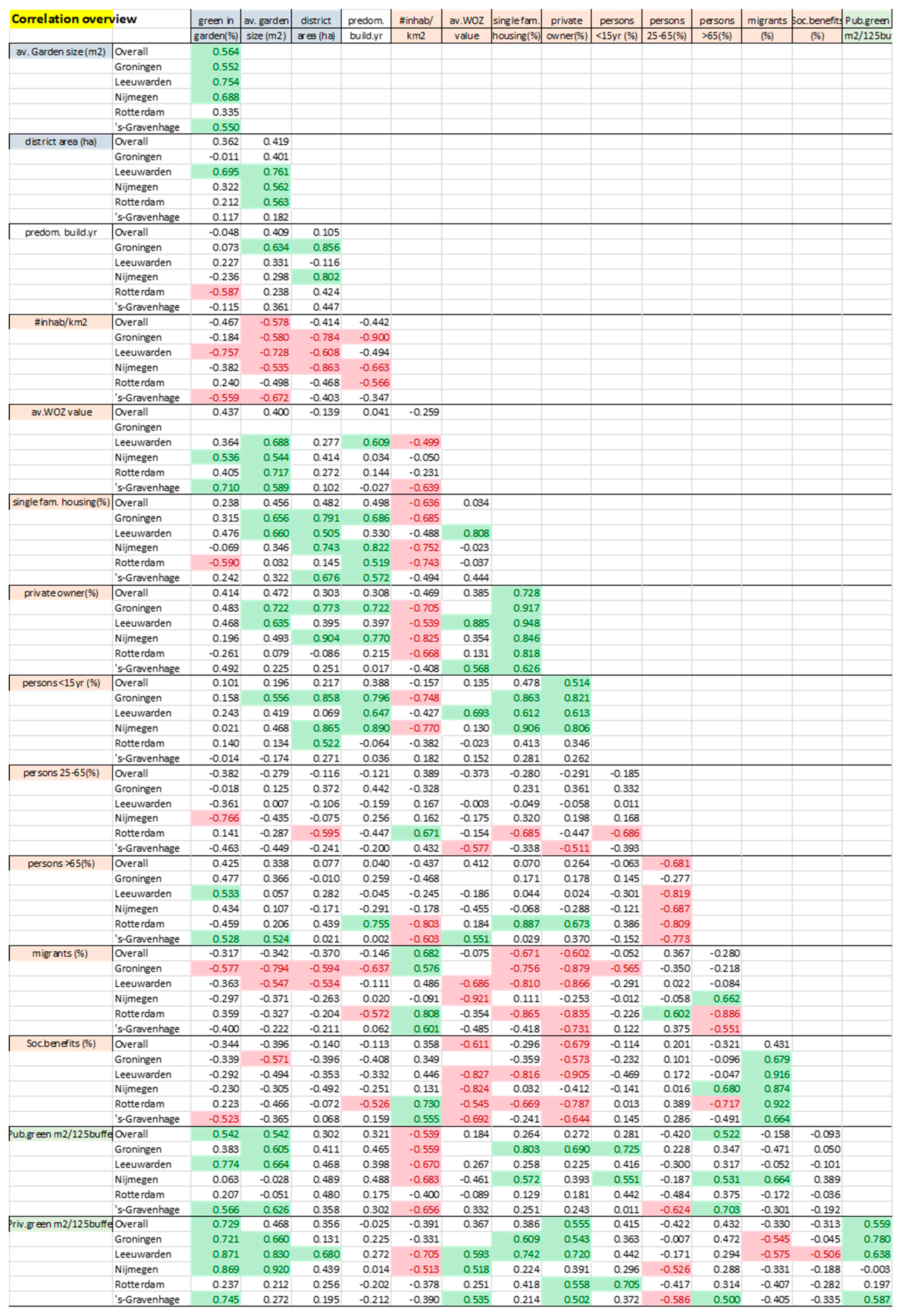 Sustainability 13 03117 g0a3 Sustainability 13 03117 g0a3