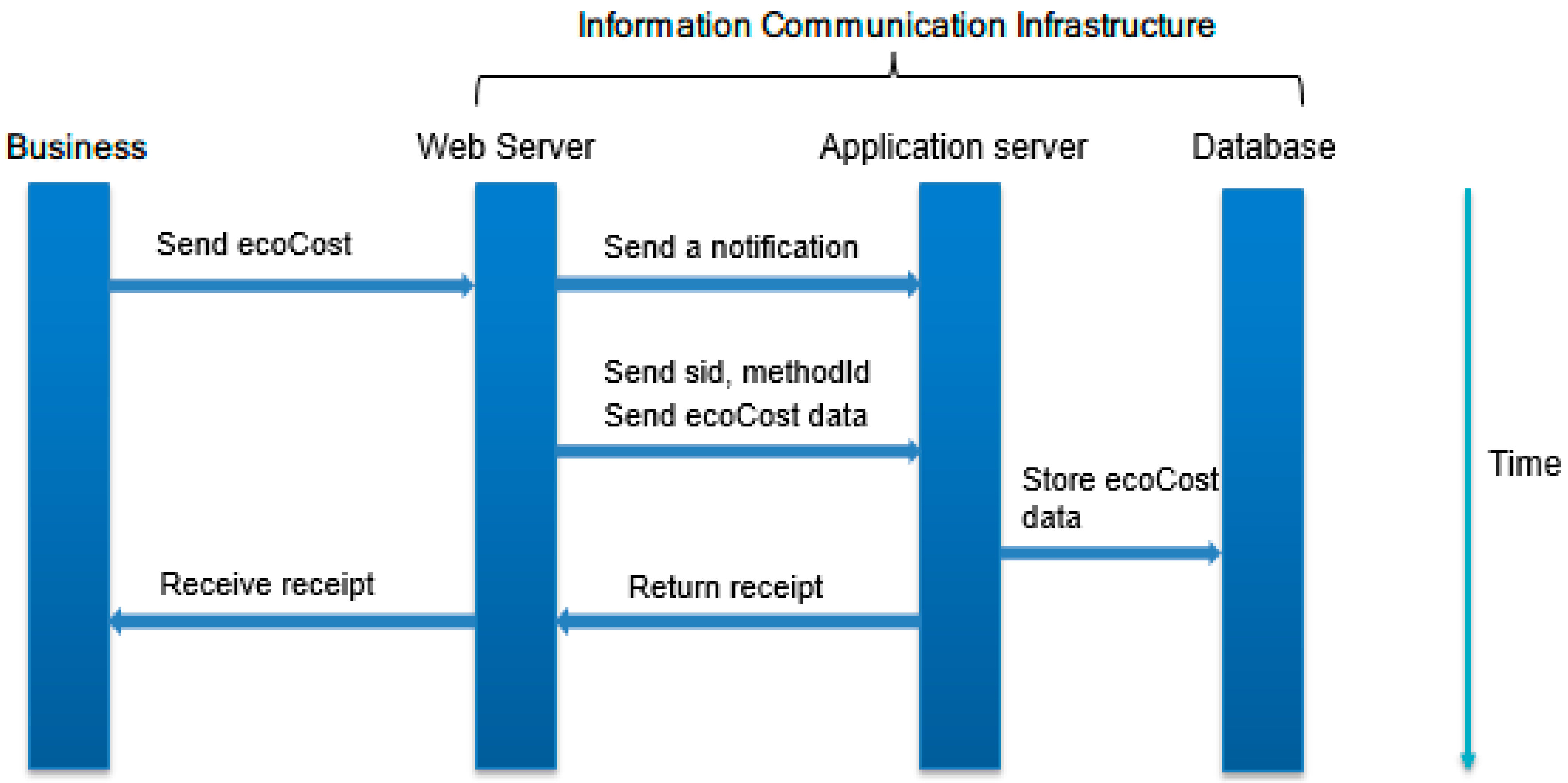 Sustainability 13 03118 g009 Sustainability 13 03118 g009