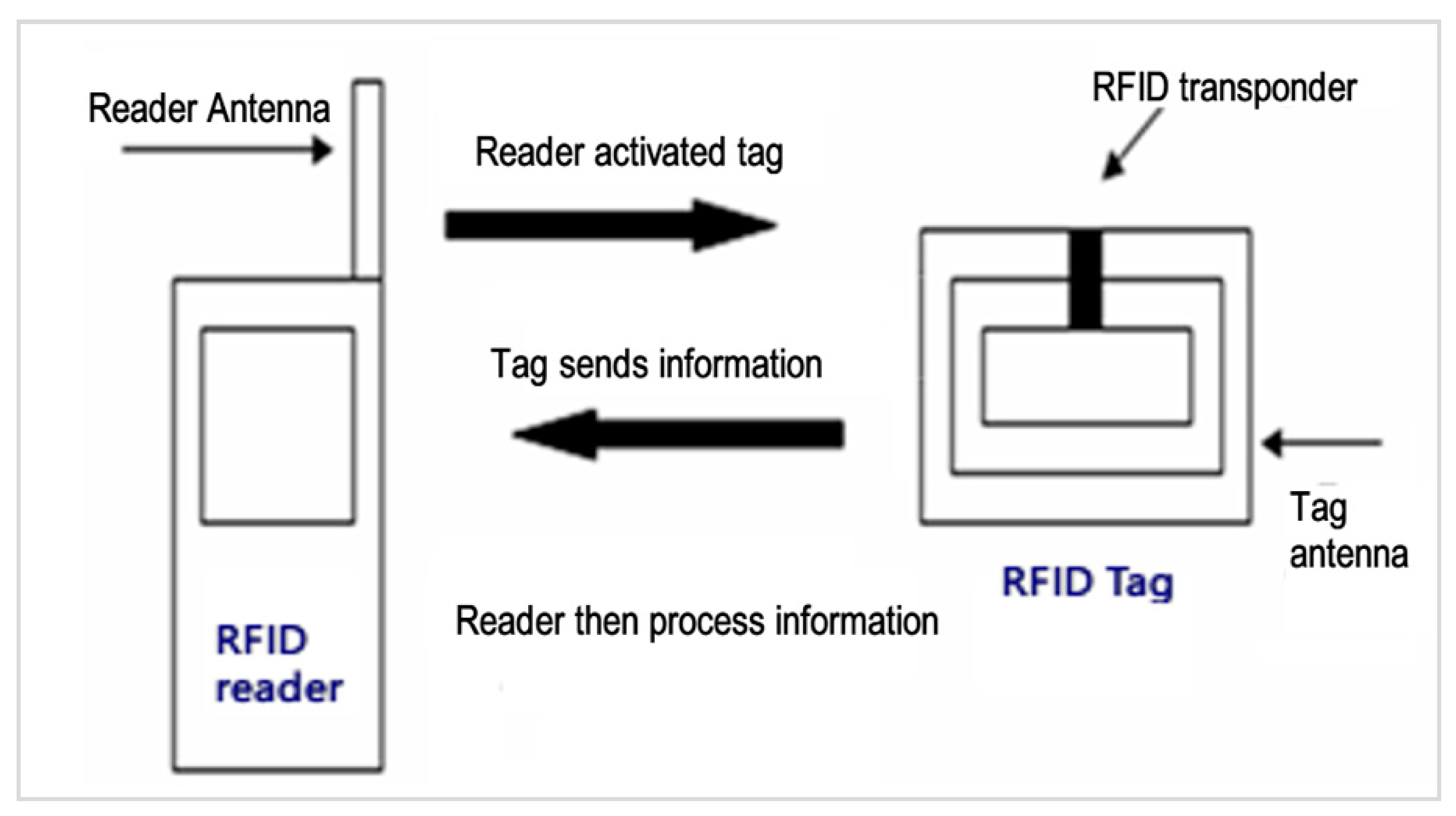 Sustainability 13 03118 g010 Sustainability 13 03118 g010