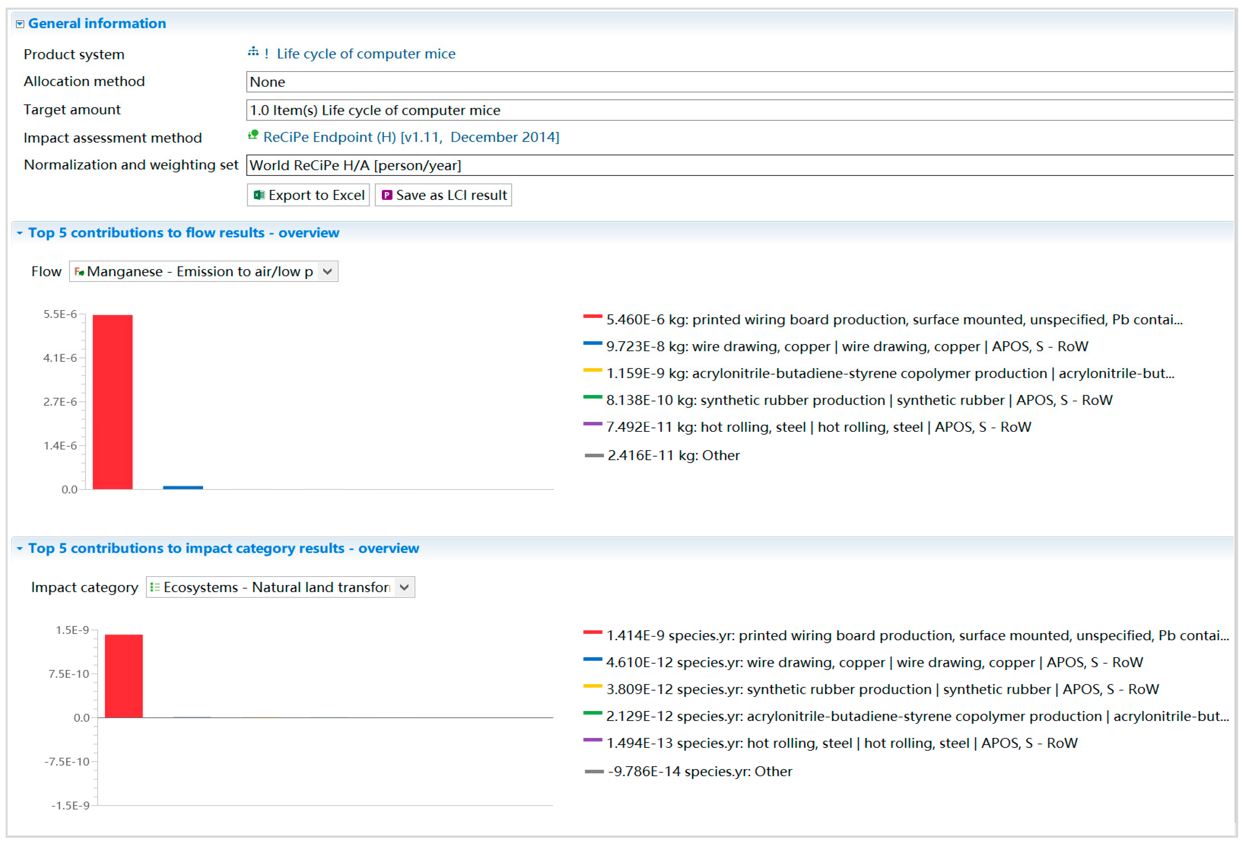 Sustainability 13 03118 g015 Sustainability 13 03118 g015