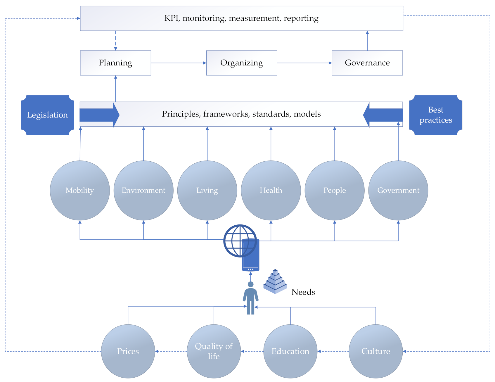 Sustainability 13 03120 g001