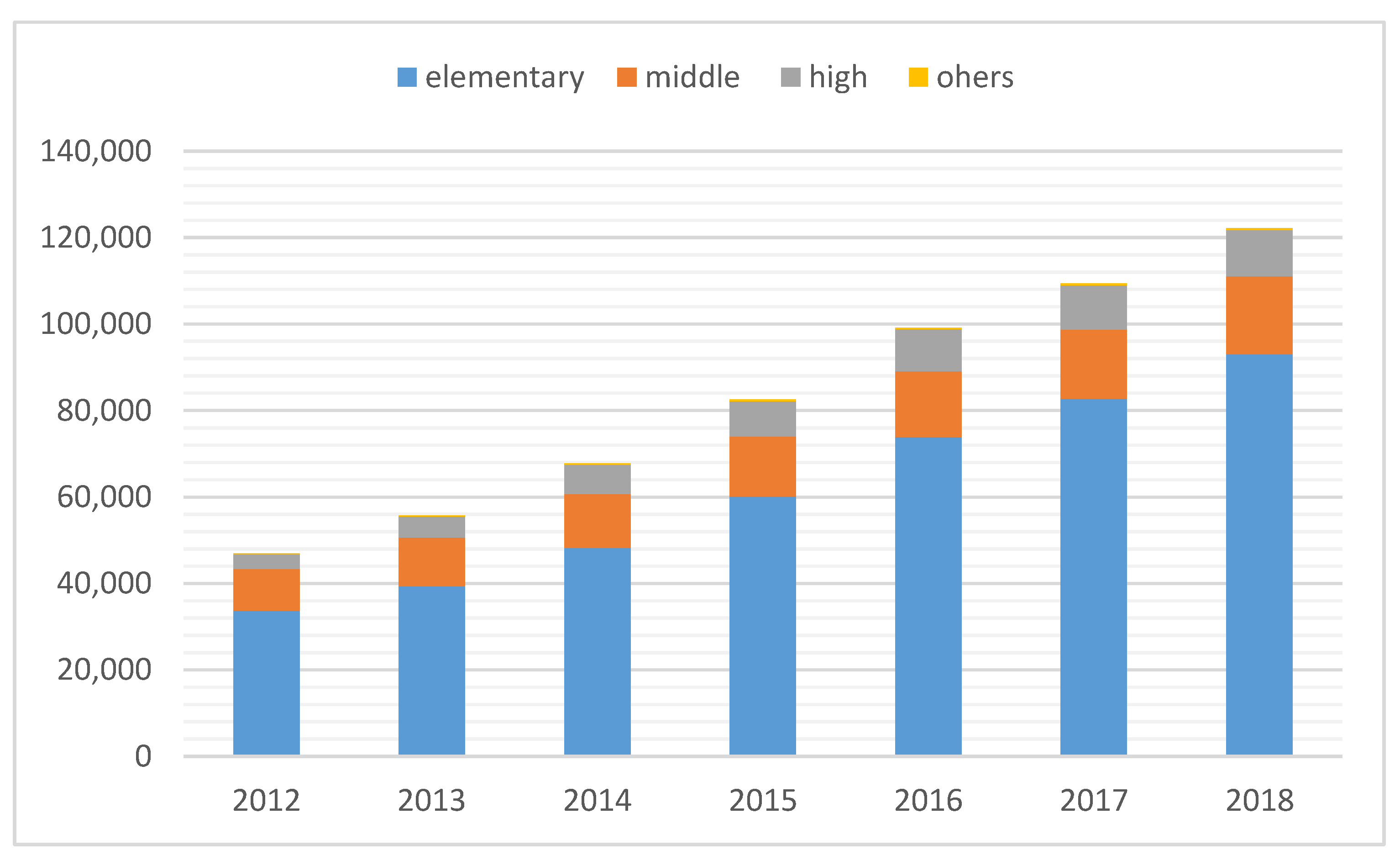 Sustainability 13 03122 g002