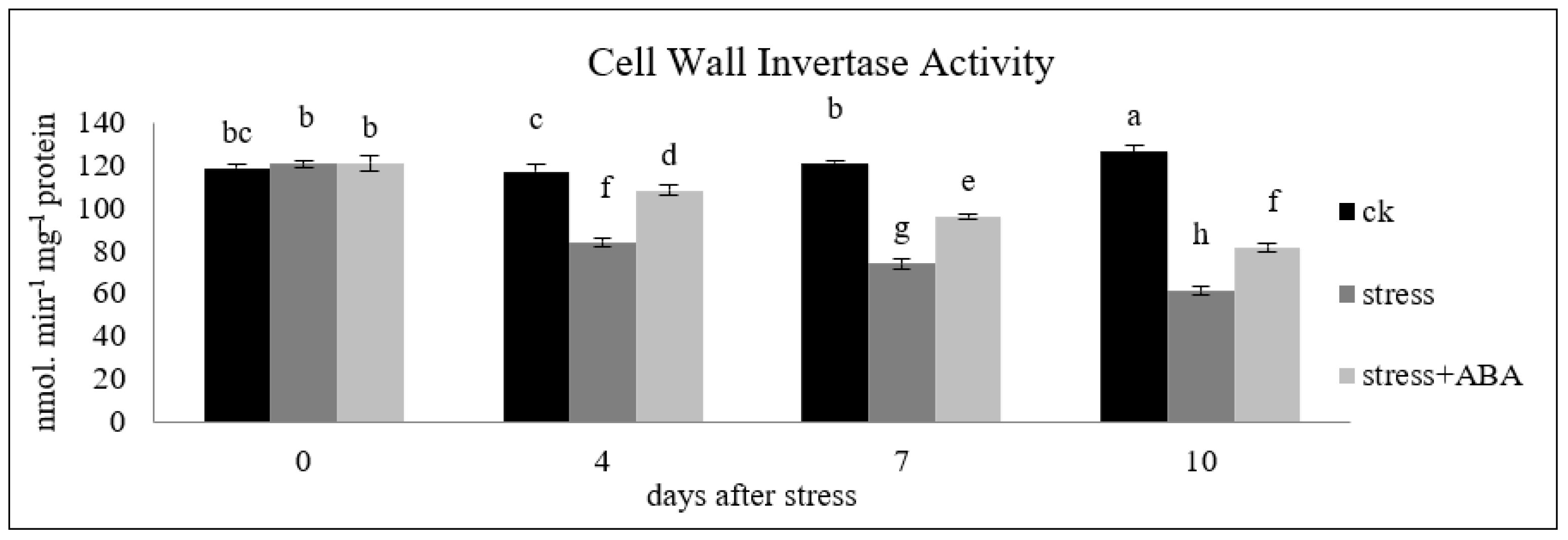 Sustainability 13 03125 g004