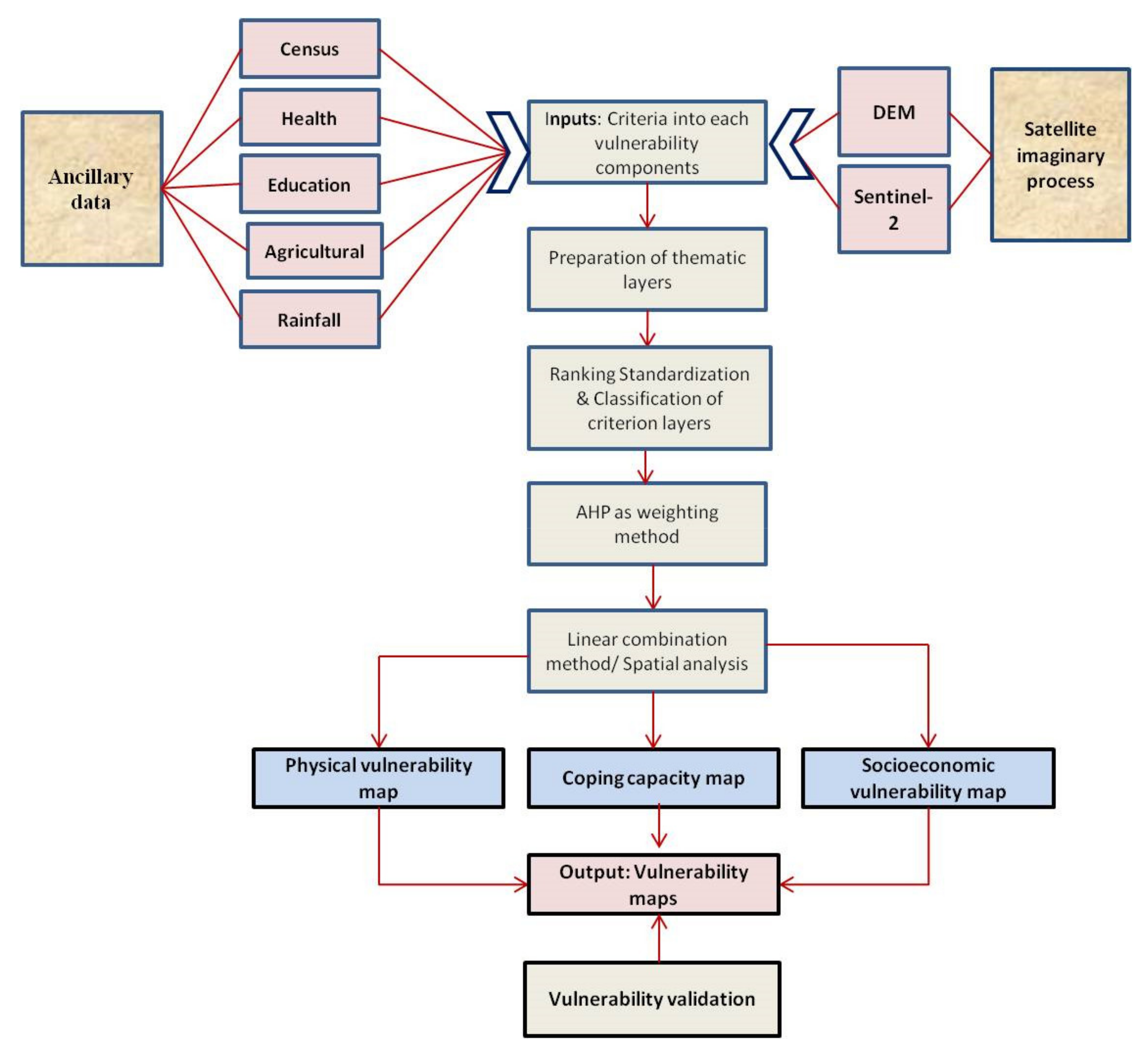 Sustainability 13 03126 g002