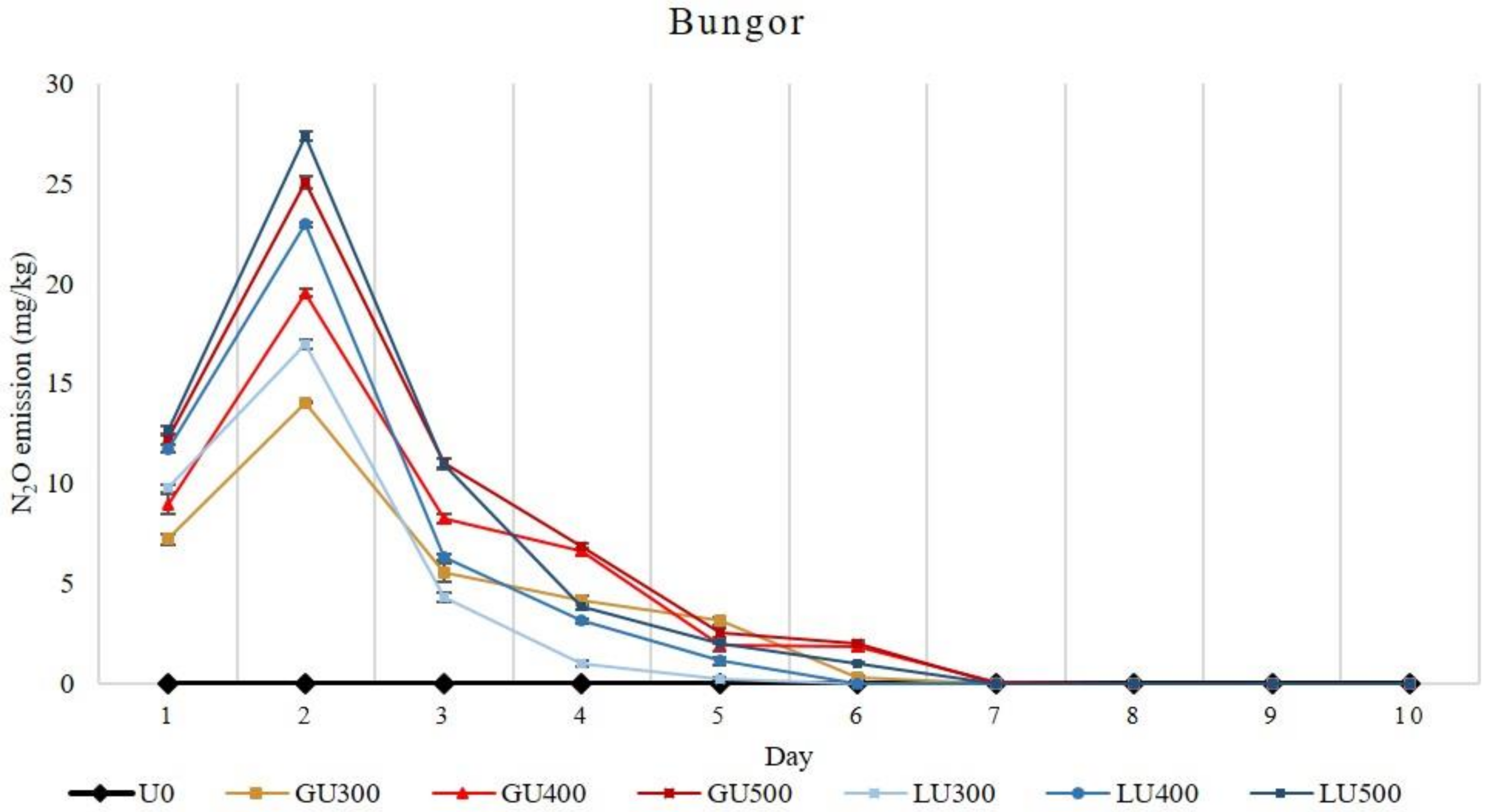 Sustainability 13 03128 g003 Sustainability 13 03128 g003
