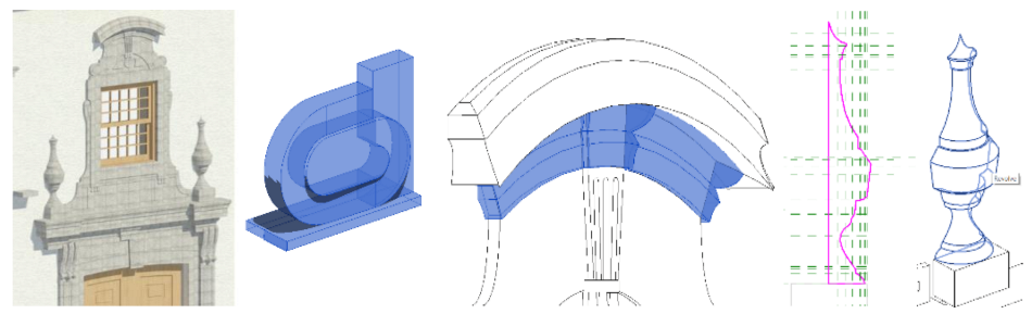 Sustainability 13 03129 g005