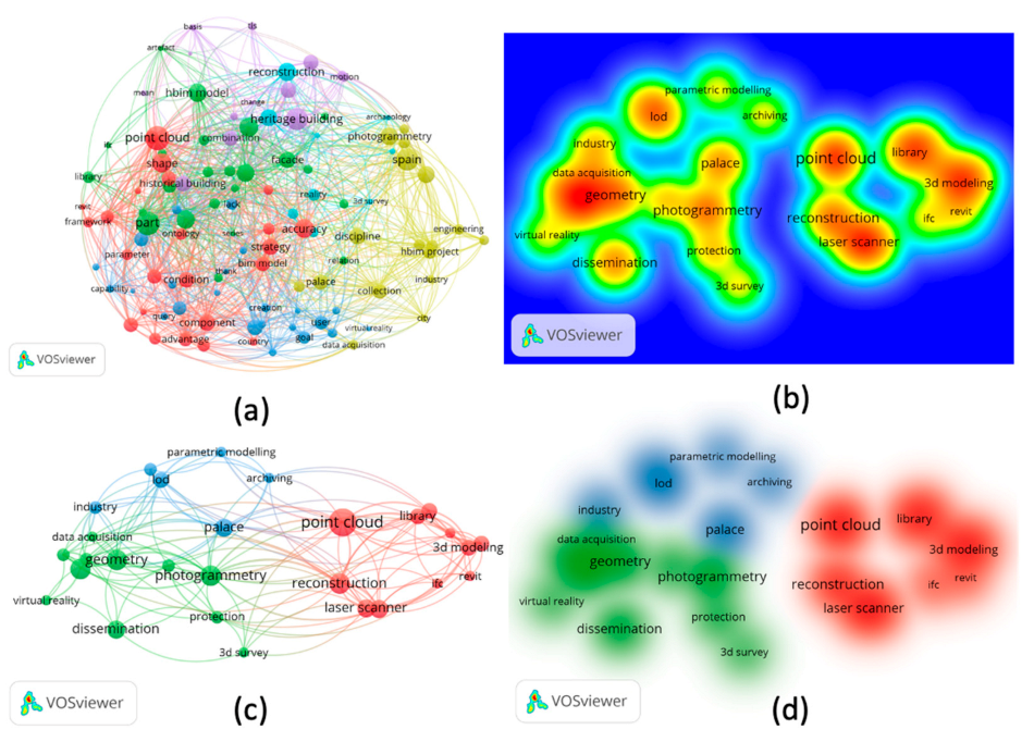 Sustainability 13 03129 g010