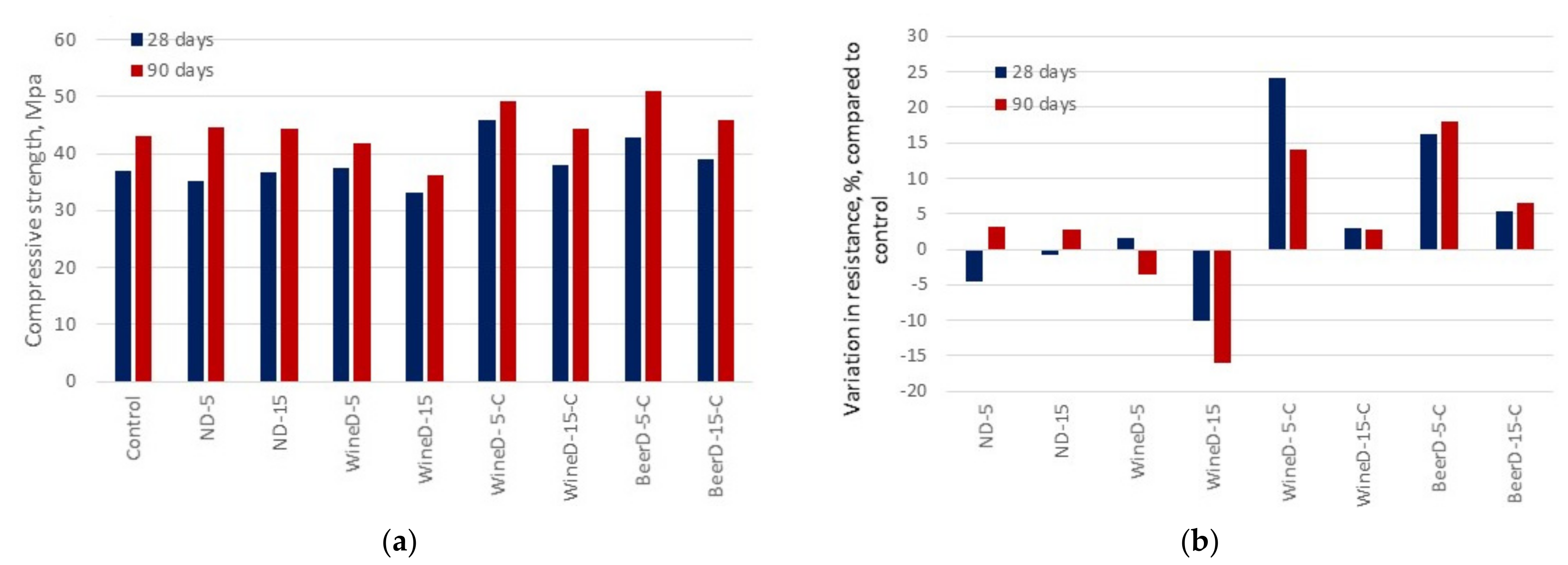 Sustainability 13 03137 g005 Sustainability 13 03137 g005