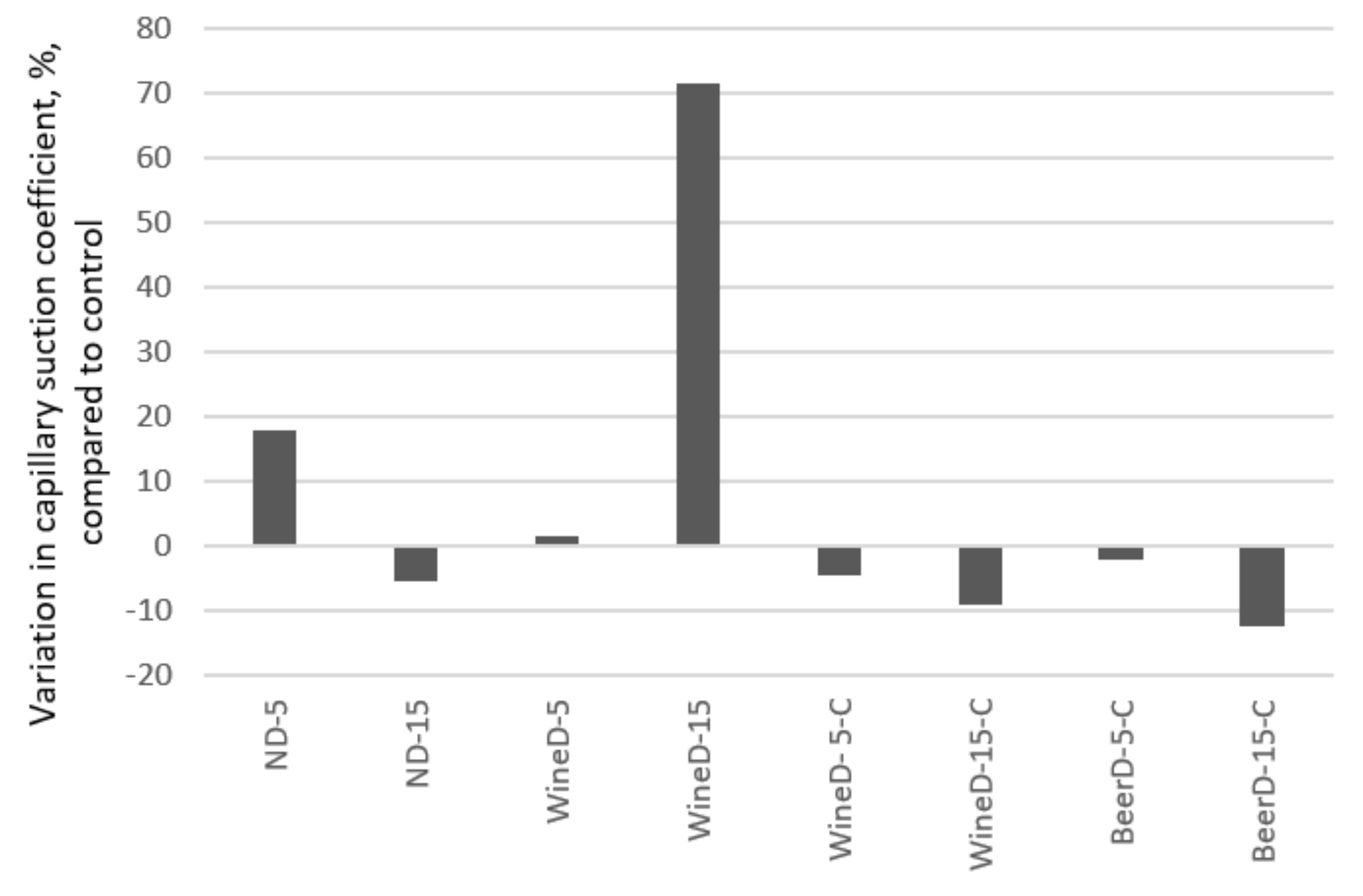 Sustainability 13 03137 g007 Sustainability 13 03137 g007