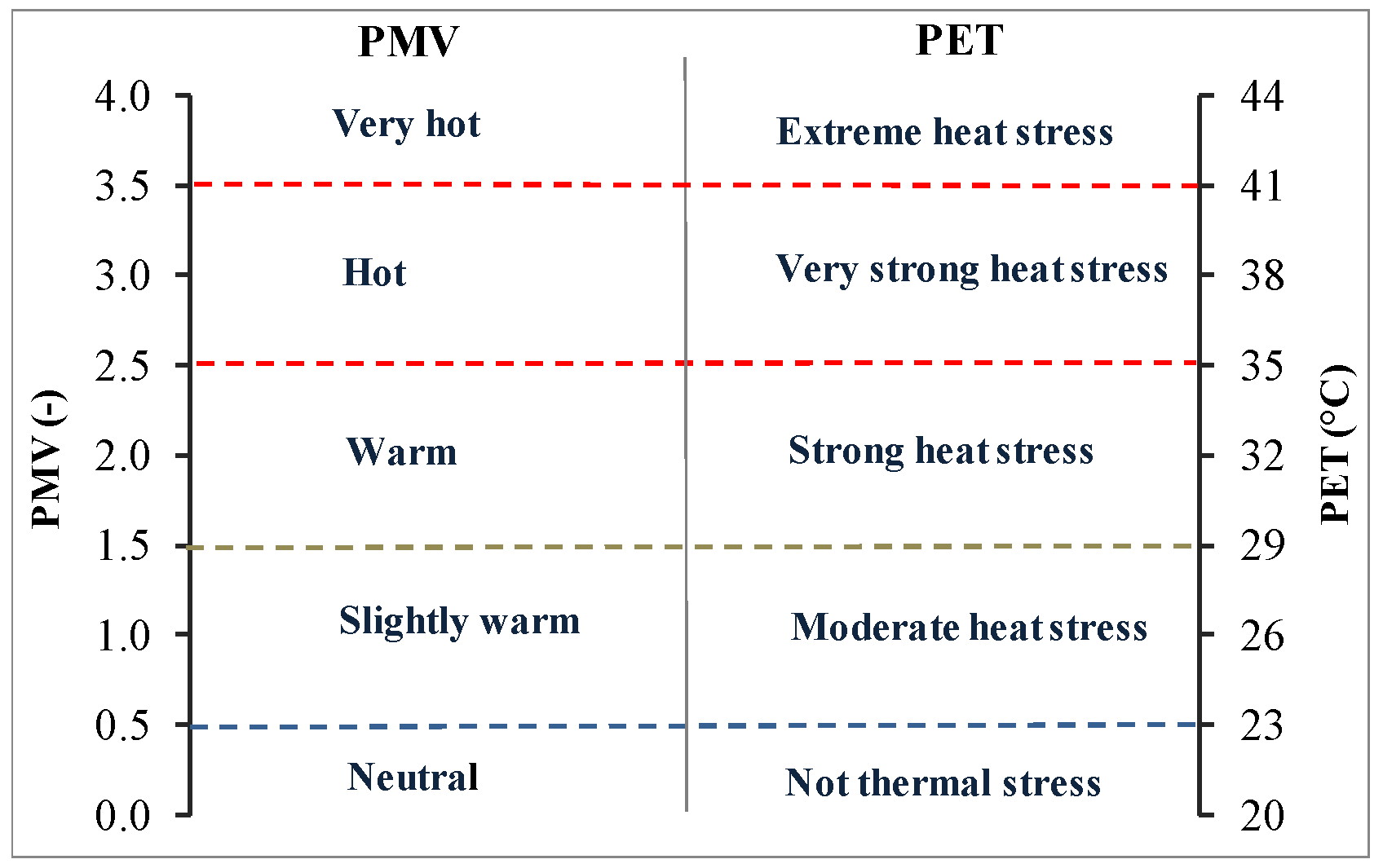Sustainability 13 03138 g001