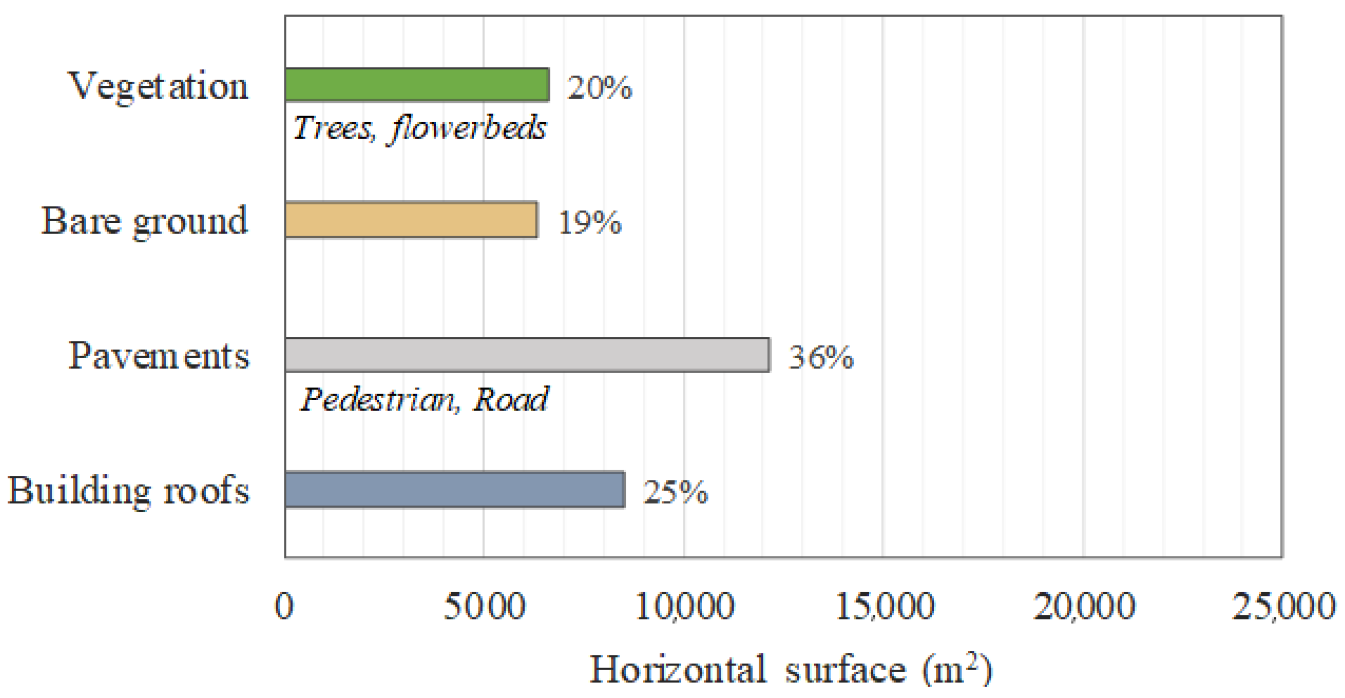 Sustainability 13 03138 g004