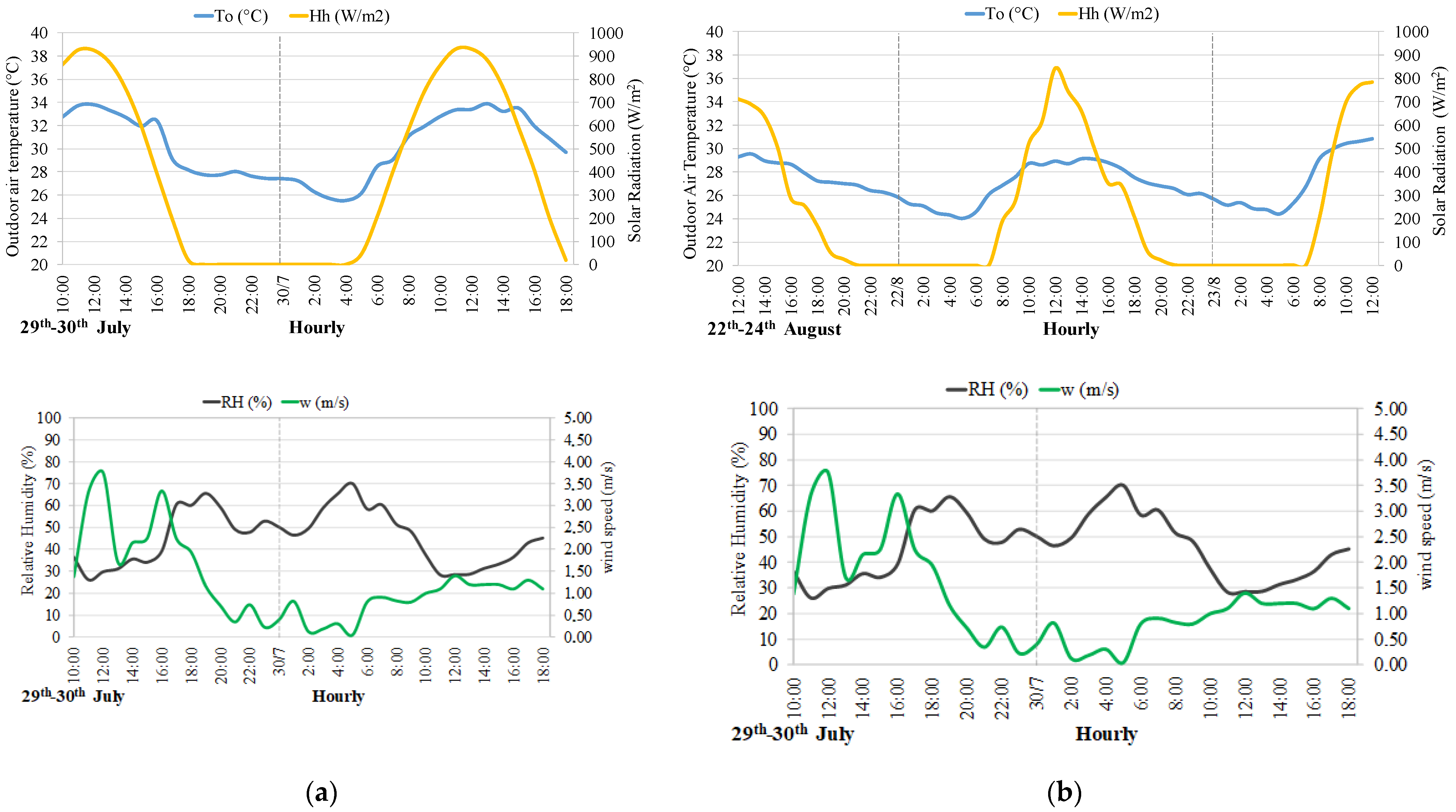 Sustainability 13 03138 g007
