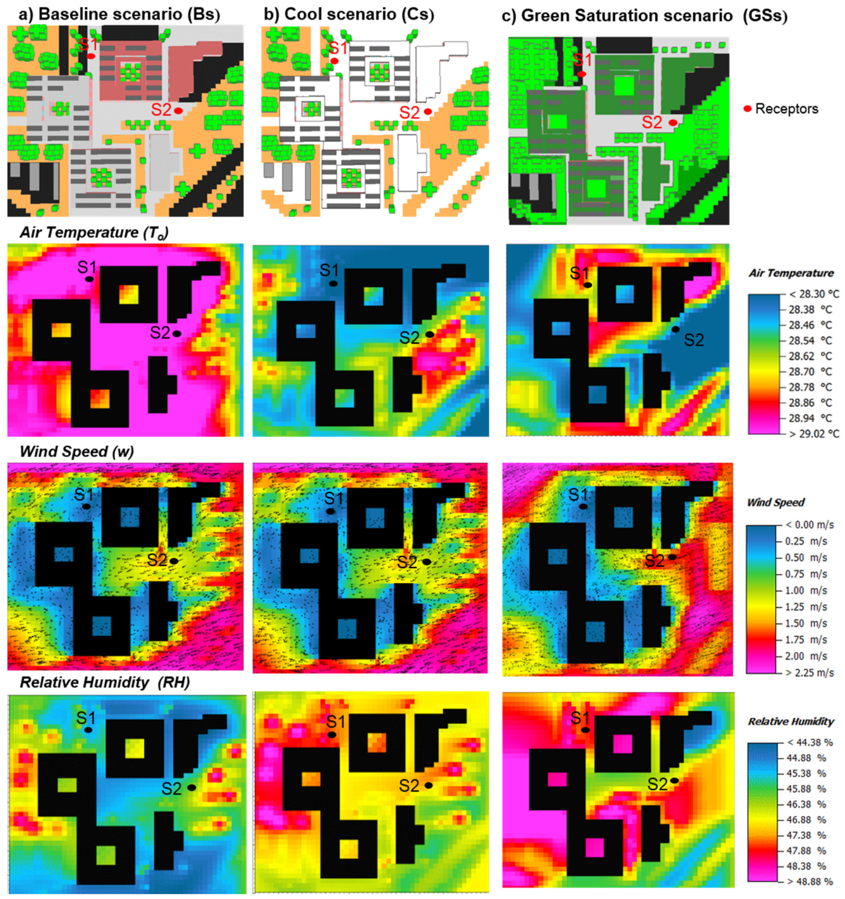 Sustainability 13 03138 g011