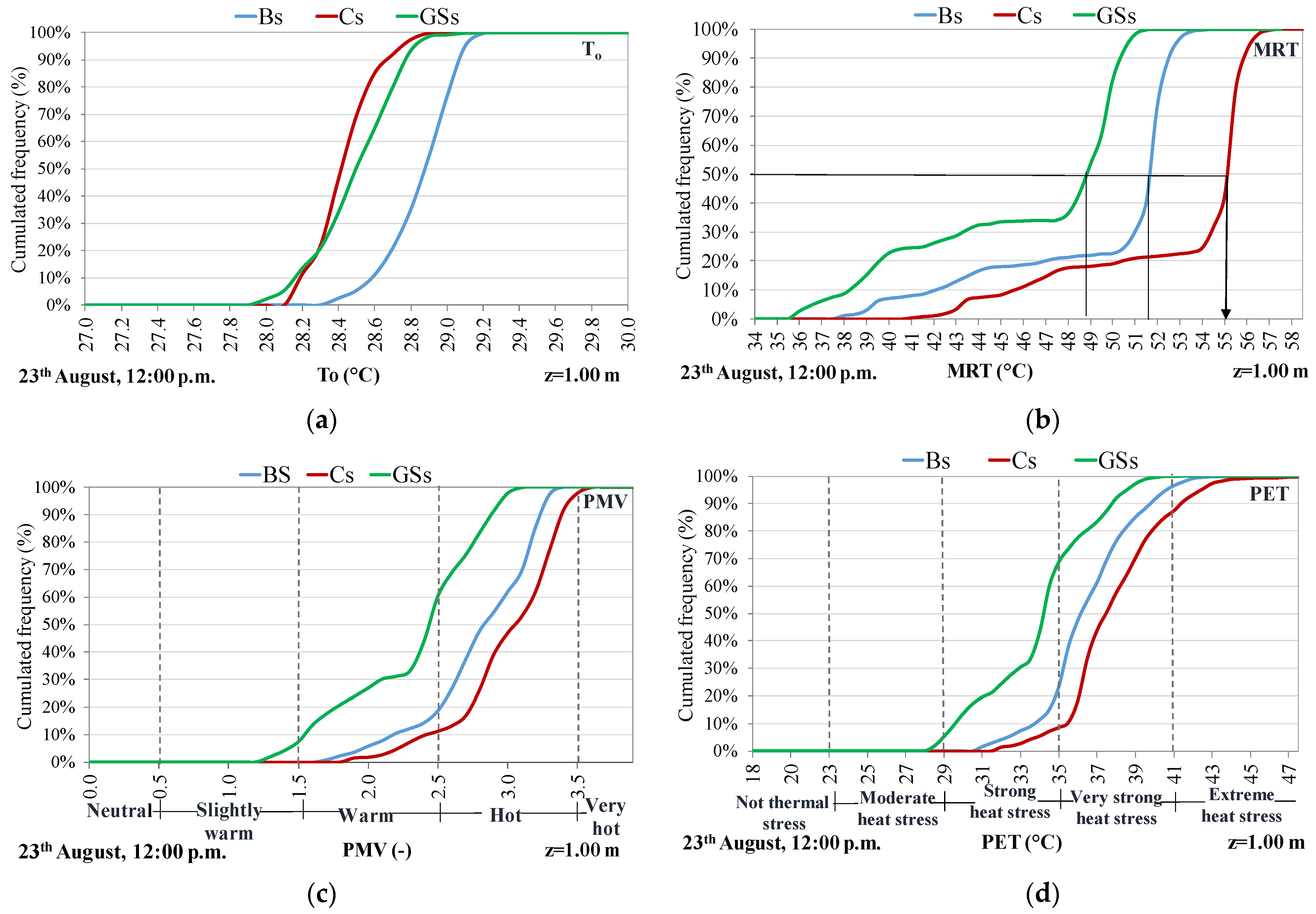 Sustainability 13 03138 g015