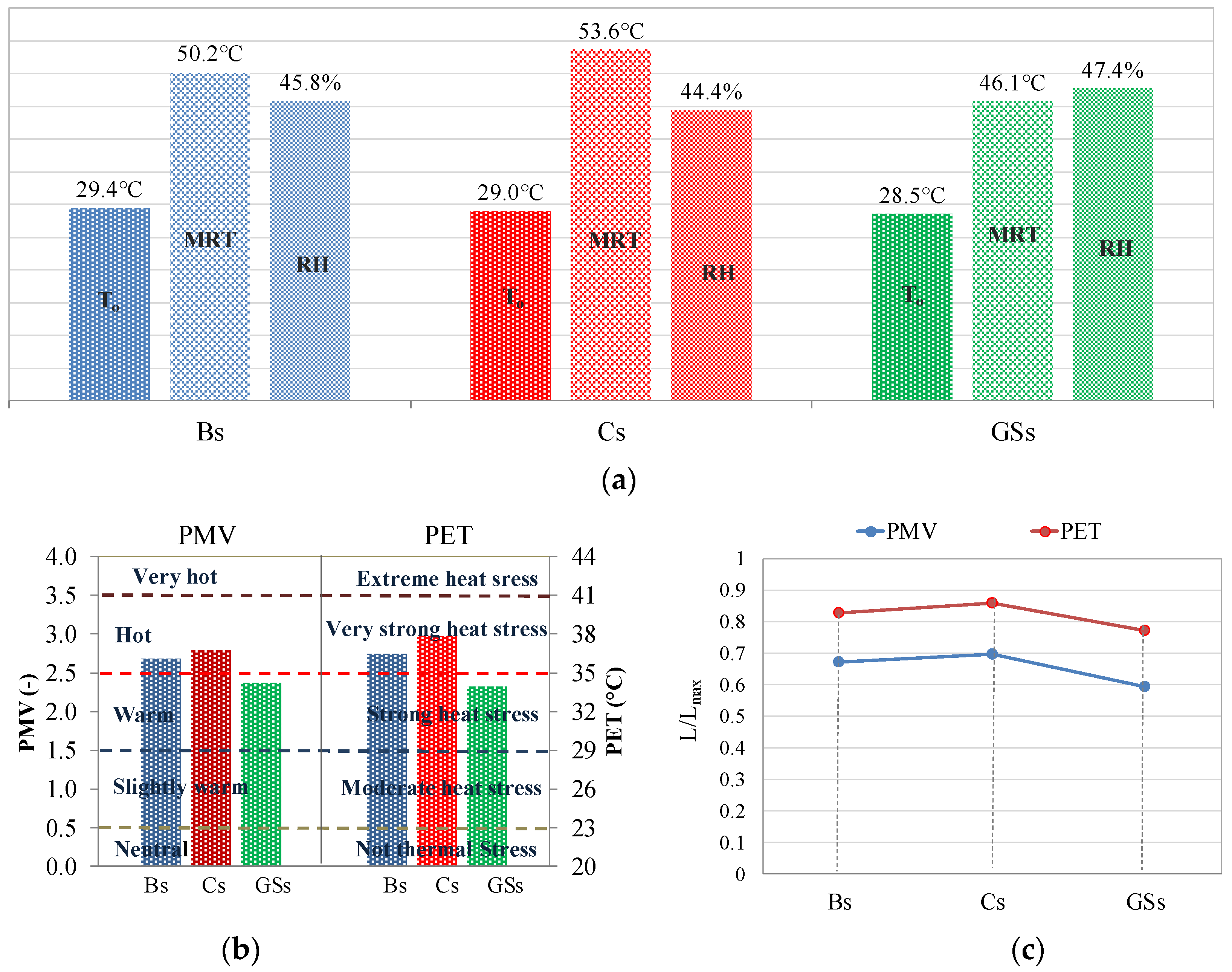 Sustainability 13 03138 g016