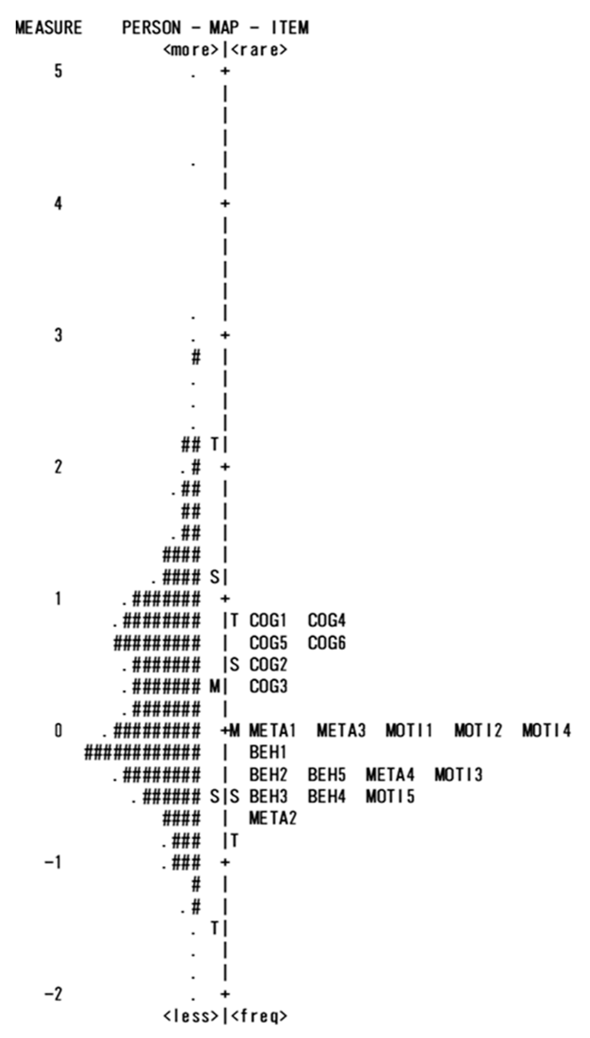 Sustainability 13 03139 g002 Sustainability 13 03139 g002