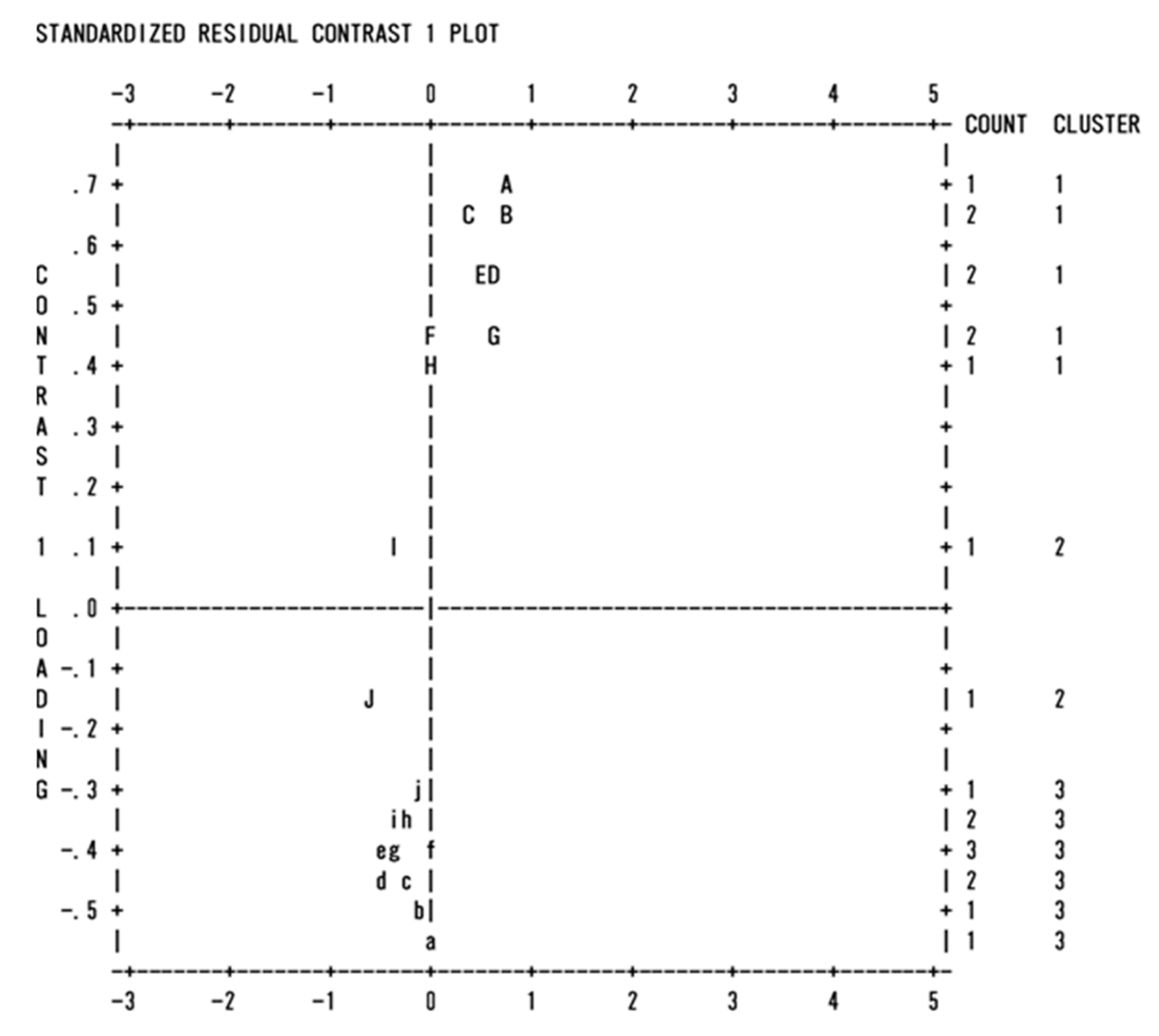Sustainability 13 03139 g003 Sustainability 13 03139 g003