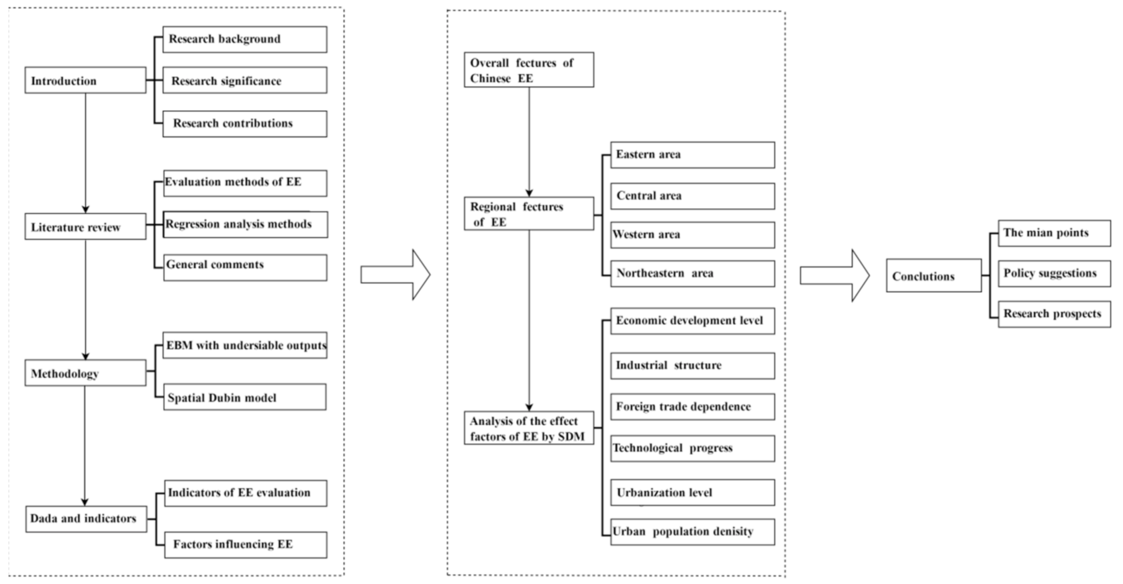 Sustainability 13 03143 g001 Sustainability 13 03143 g001