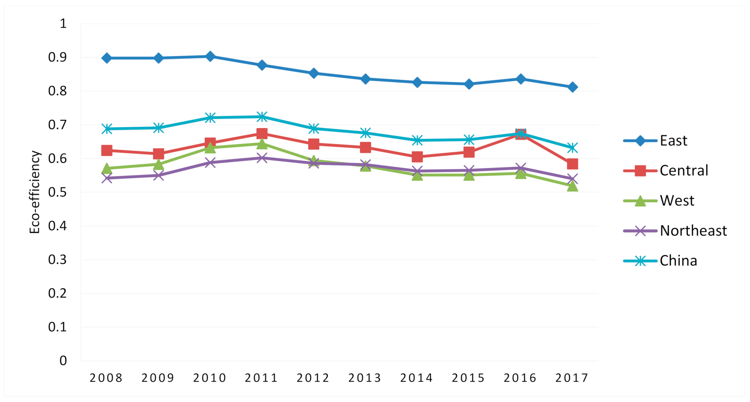 Sustainability 13 03143 g004 Sustainability 13 03143 g004