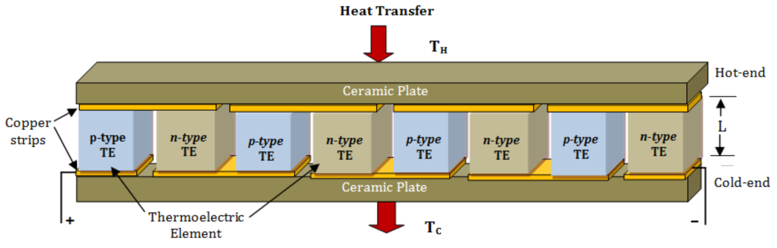 Sustainability 13 03144 g003