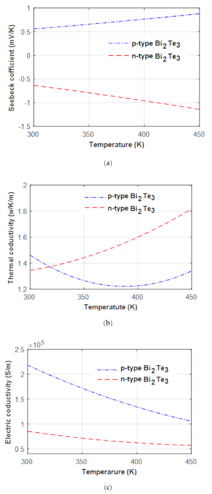 Sustainability 13 03144 g005