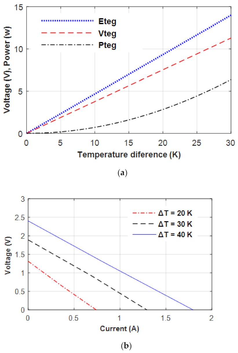 Sustainability 13 03144 g006