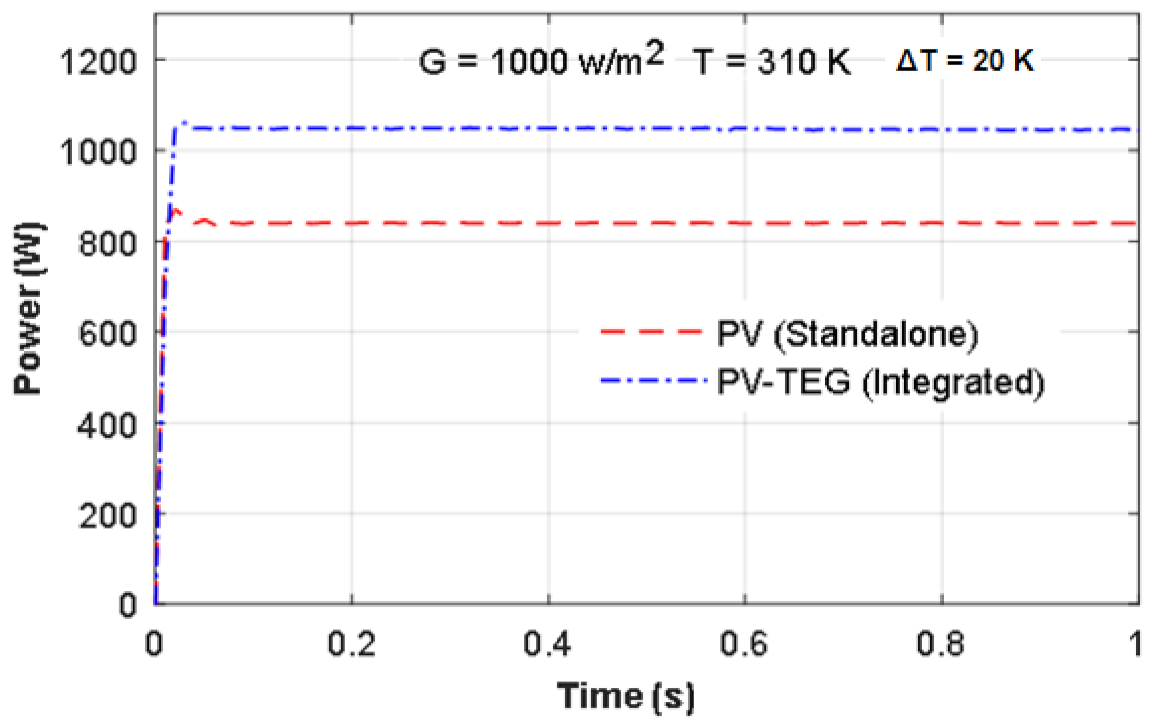 Sustainability 13 03144 g008