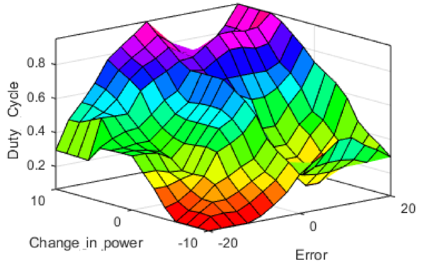 Sustainability 13 03144 g013