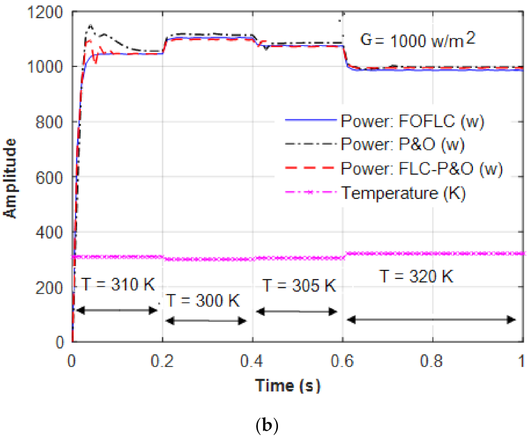 Sustainability 13 03144 g015b
