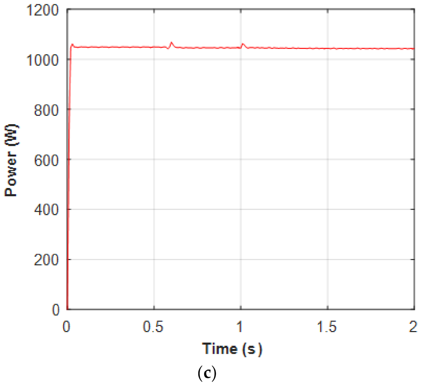 Sustainability 13 03144 g017b