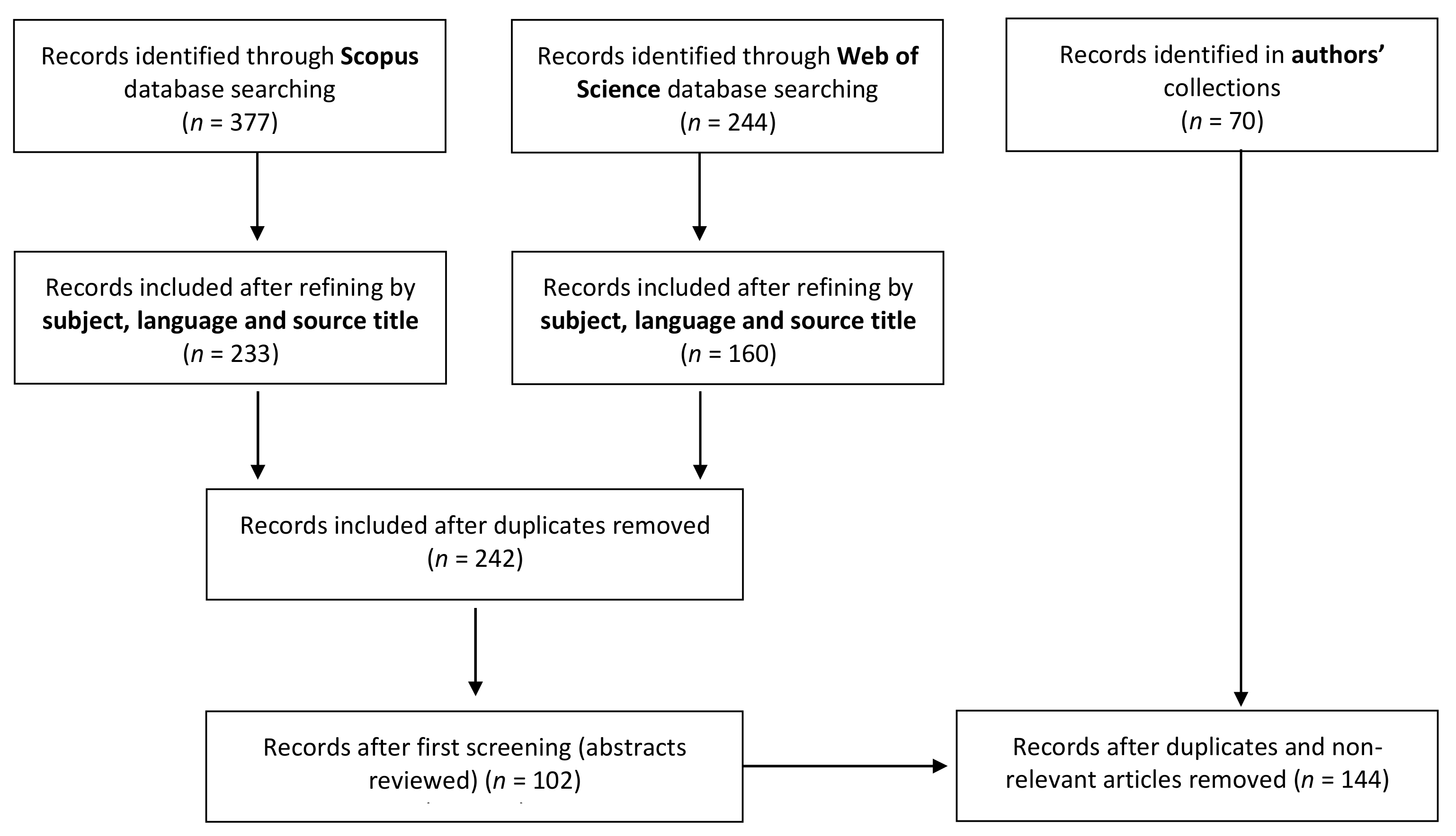 Sustainability 13 03146 g001