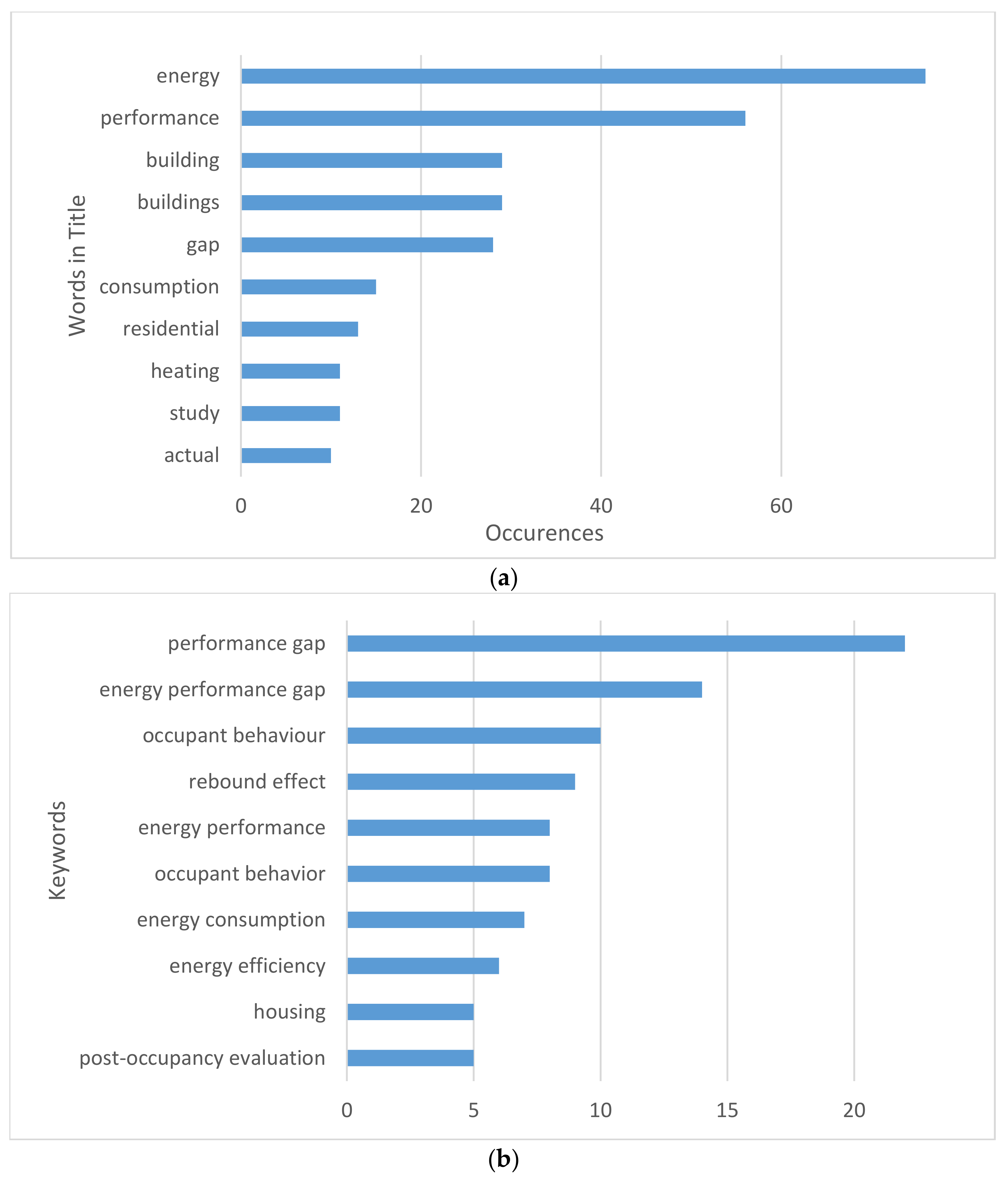 Sustainability 13 03146 g003