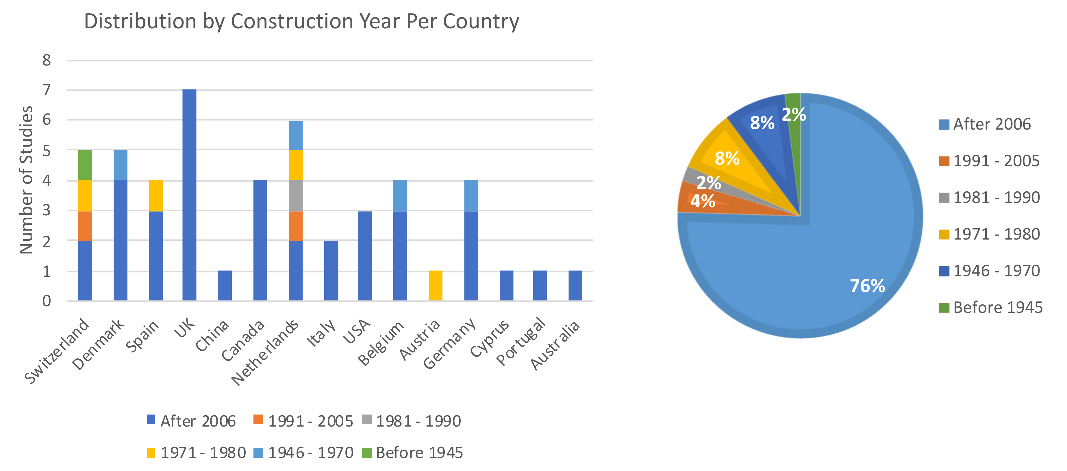 Sustainability 13 03146 g005