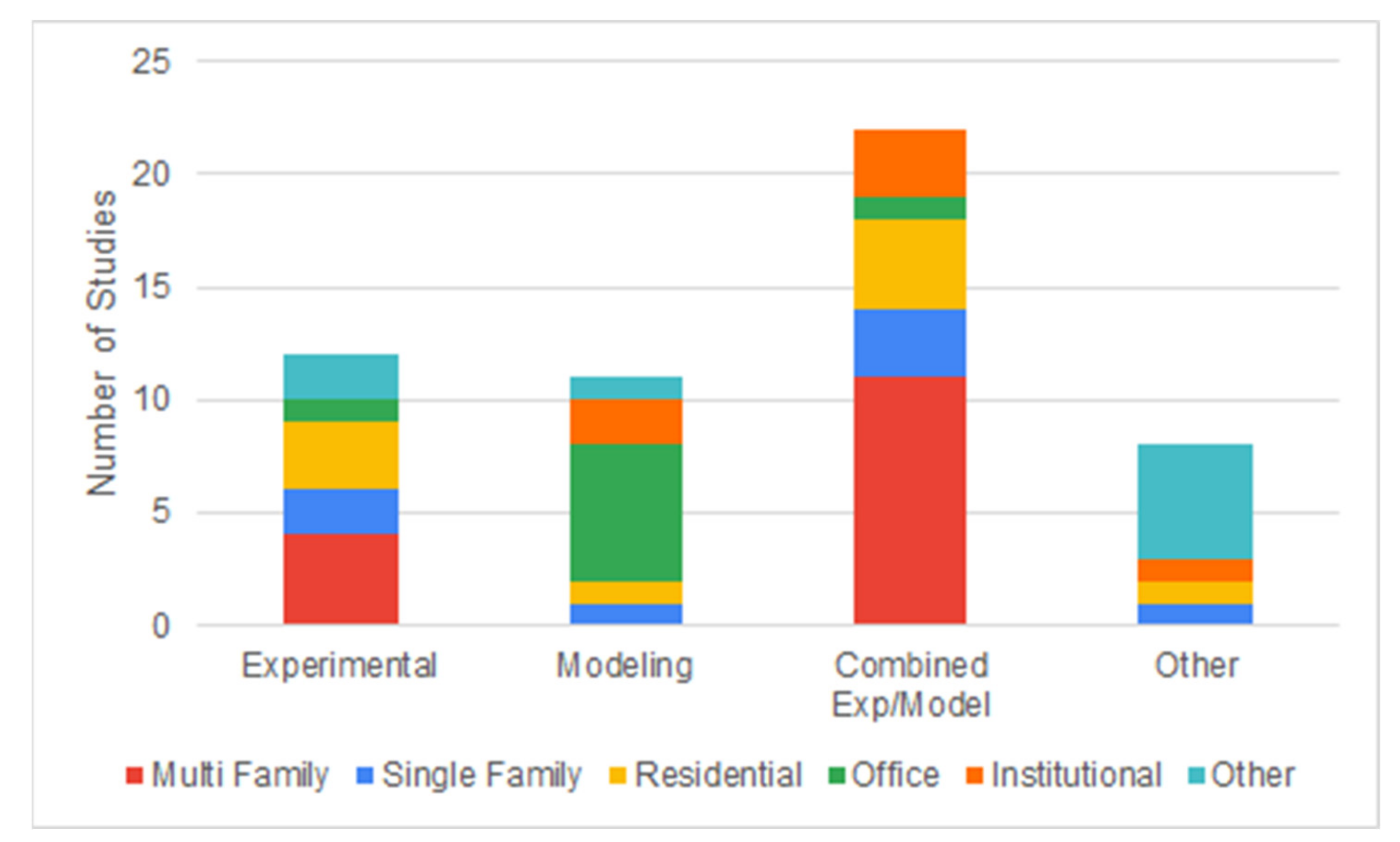 Sustainability 13 03146 g008