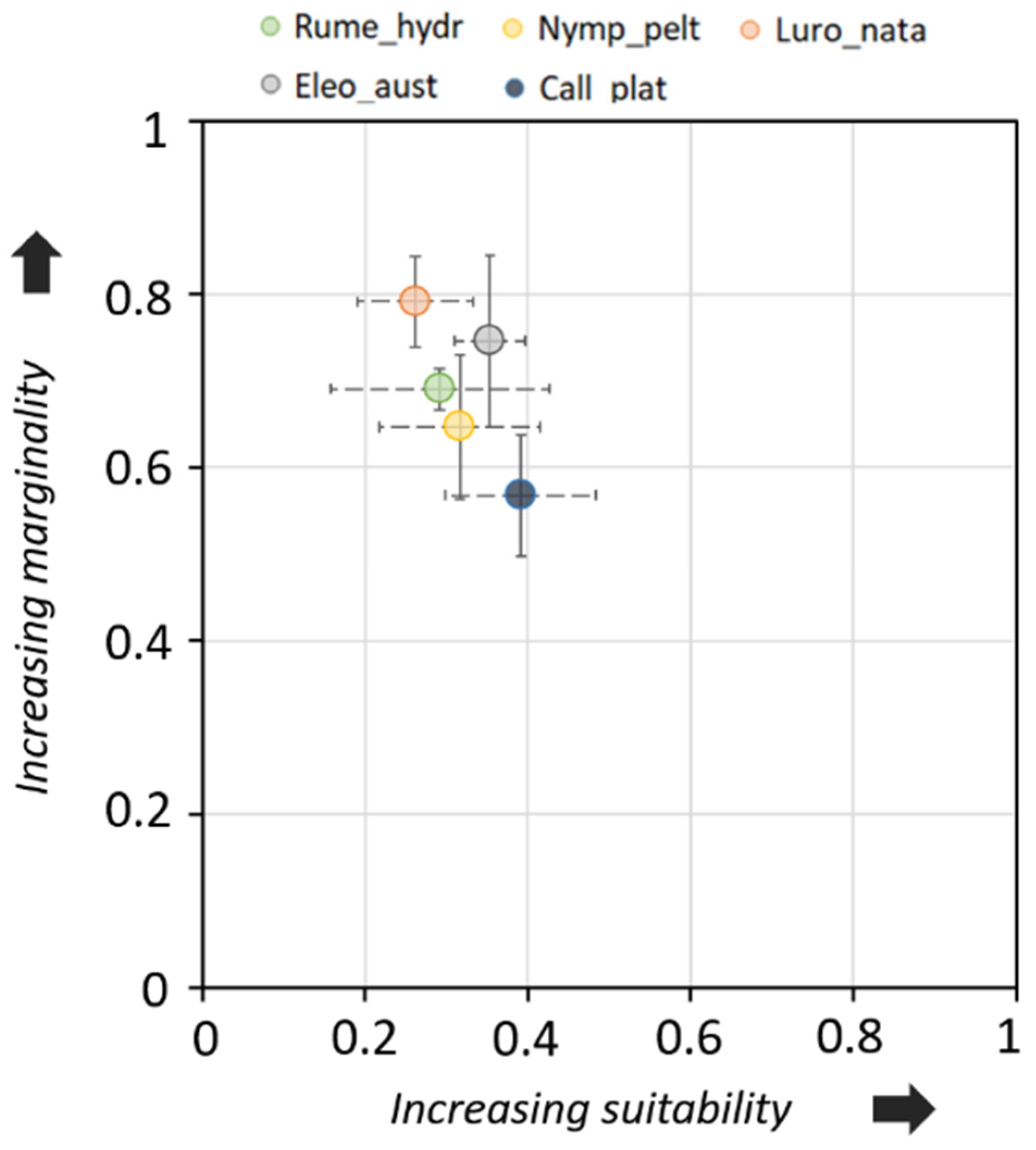 Sustainability 13 03147 g003 Sustainability 13 03147 g003