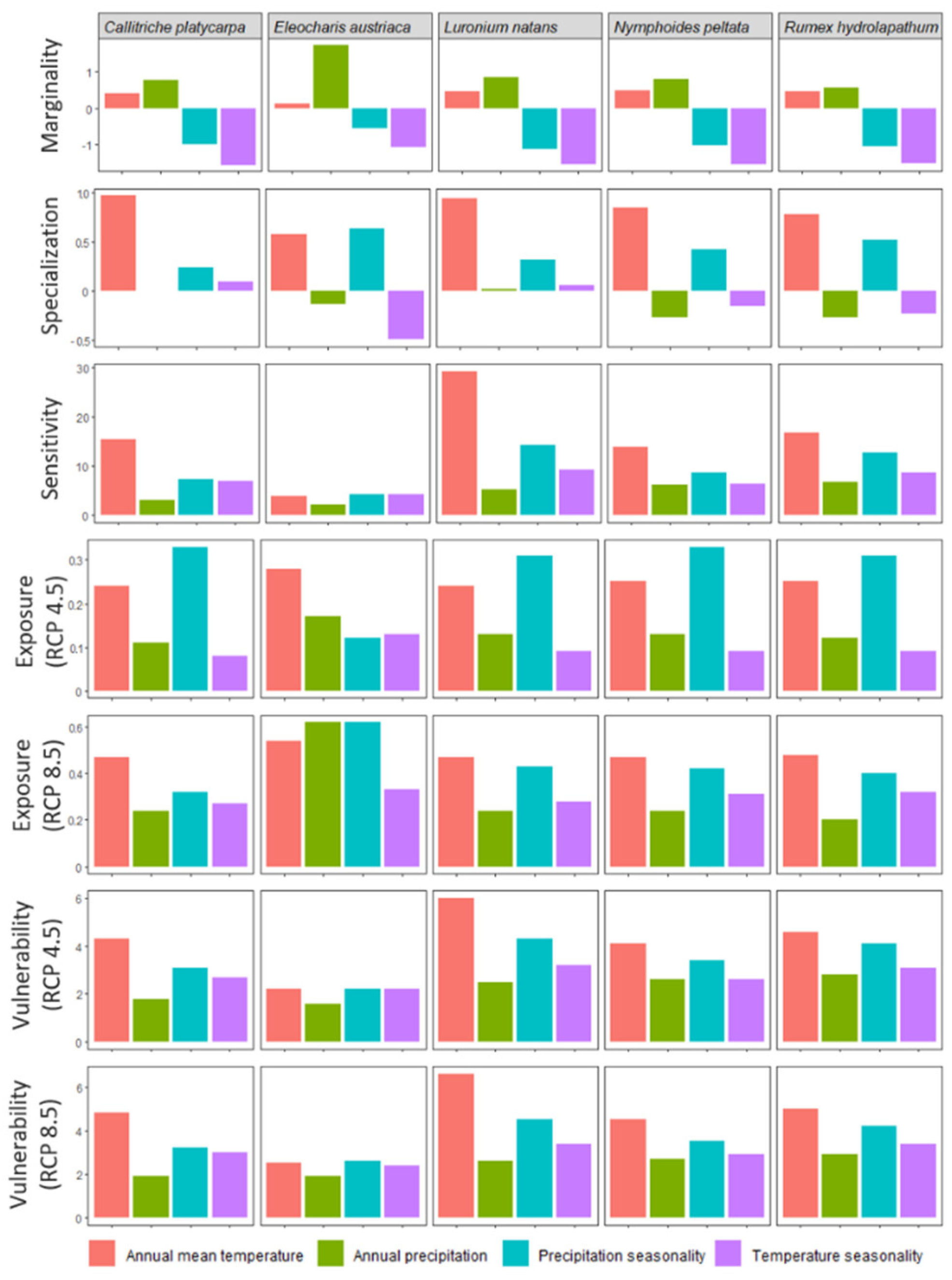 Sustainability 13 03147 g004 Sustainability 13 03147 g004