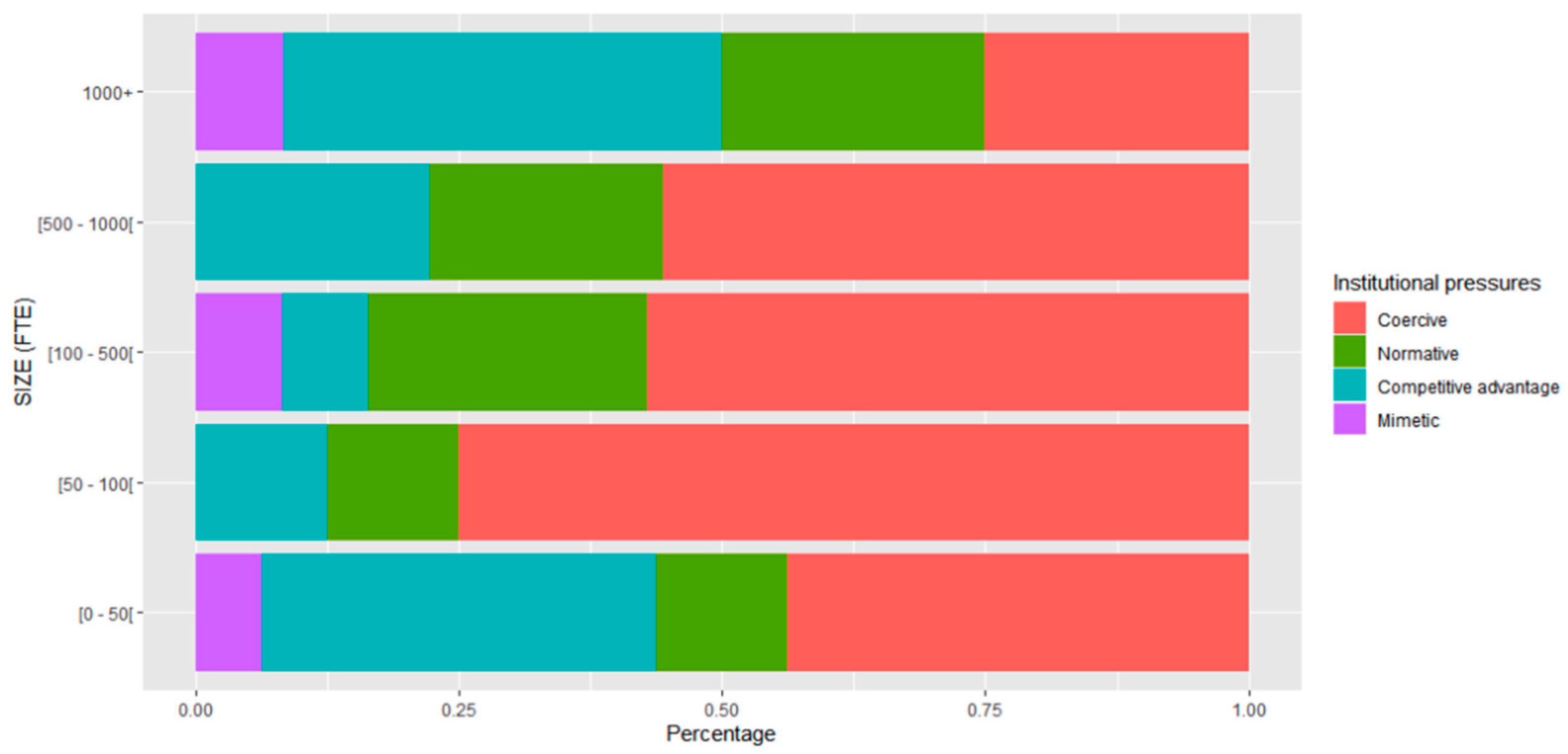 Sustainability 13 03148 g002