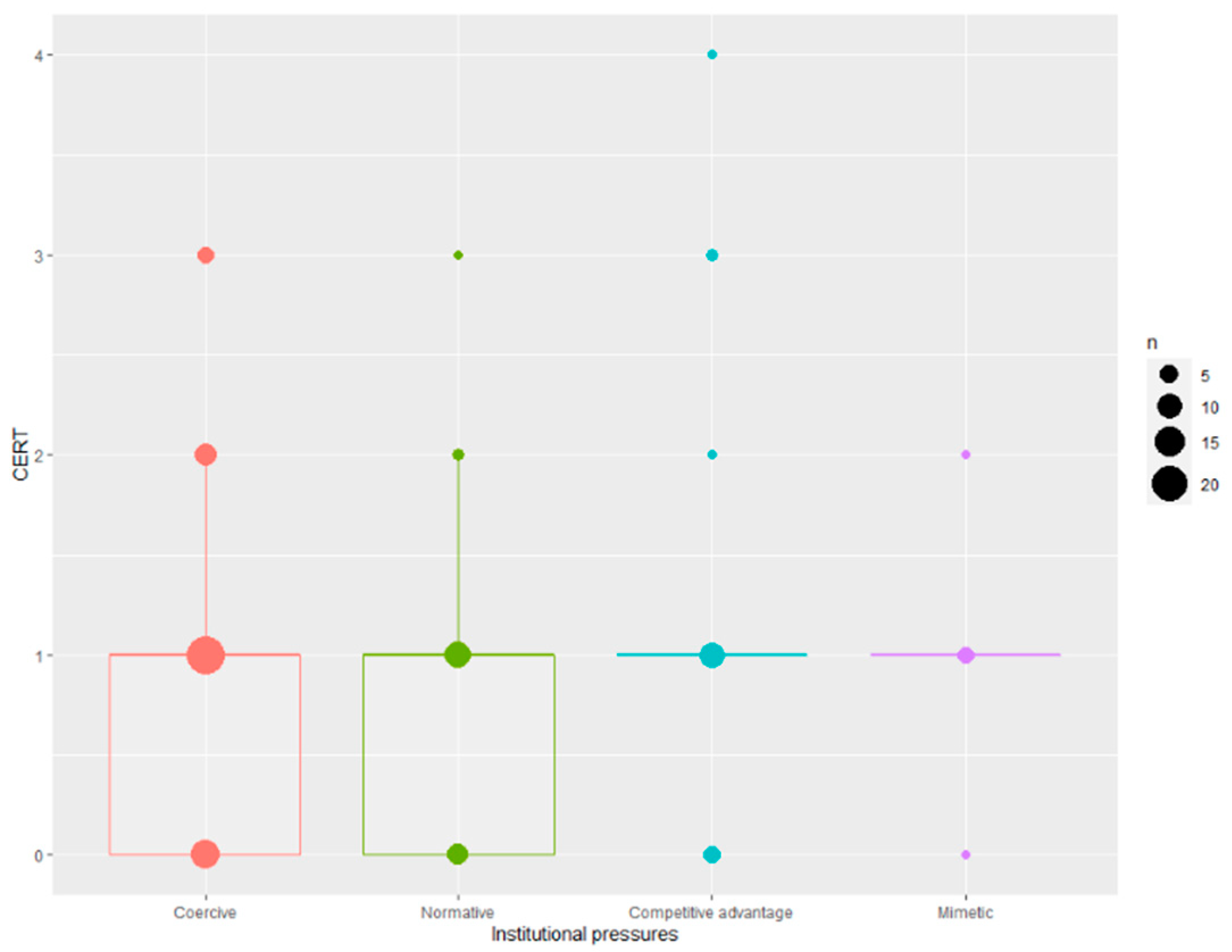 Sustainability 13 03148 g004