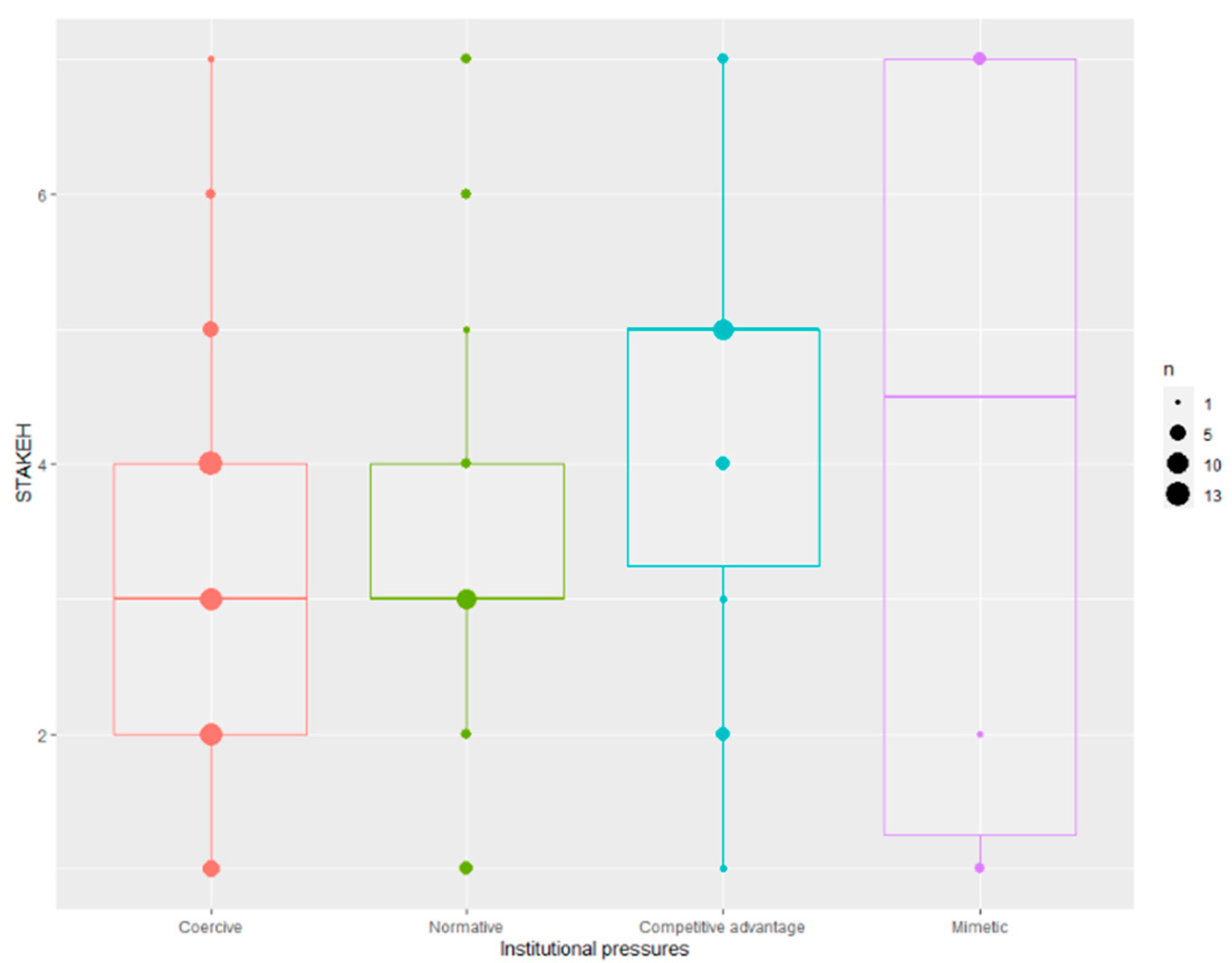 Sustainability 13 03148 g006