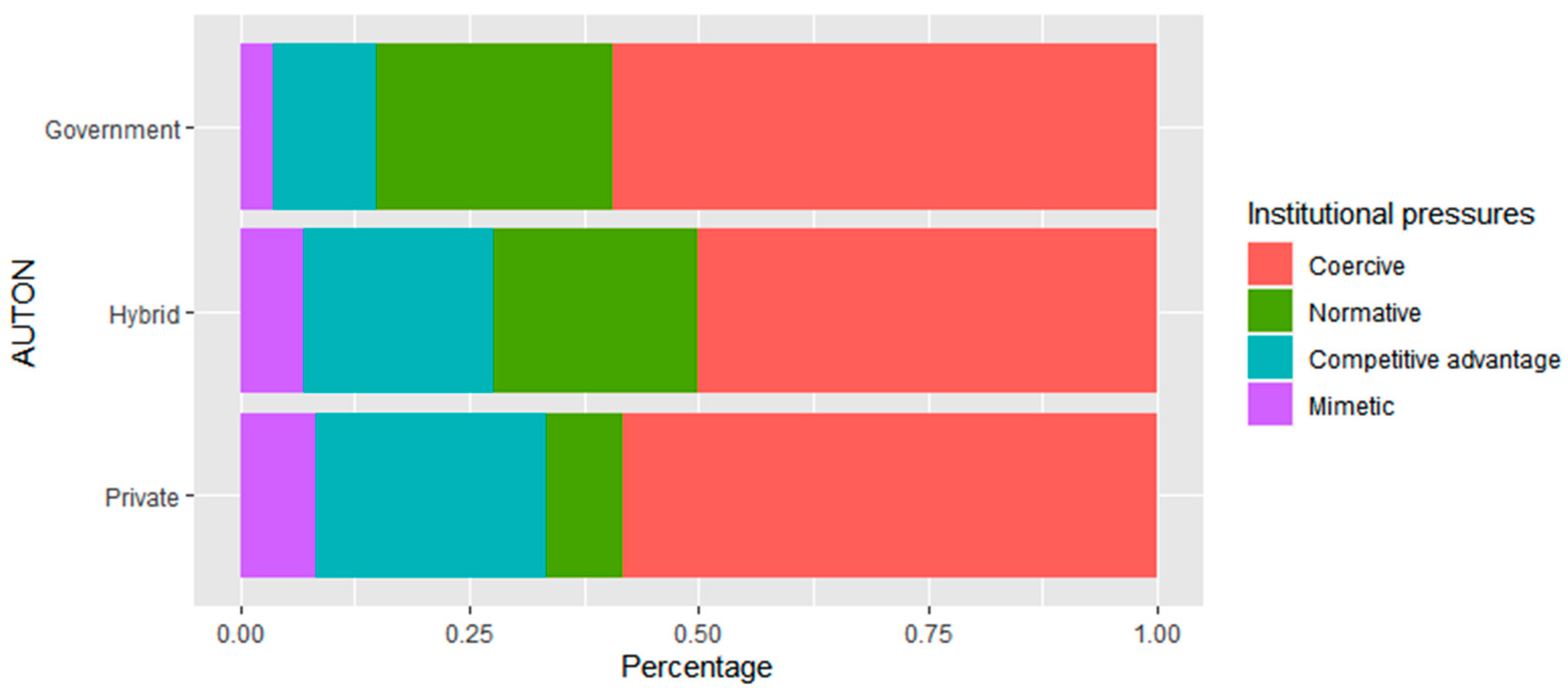 Sustainability 13 03148 g008