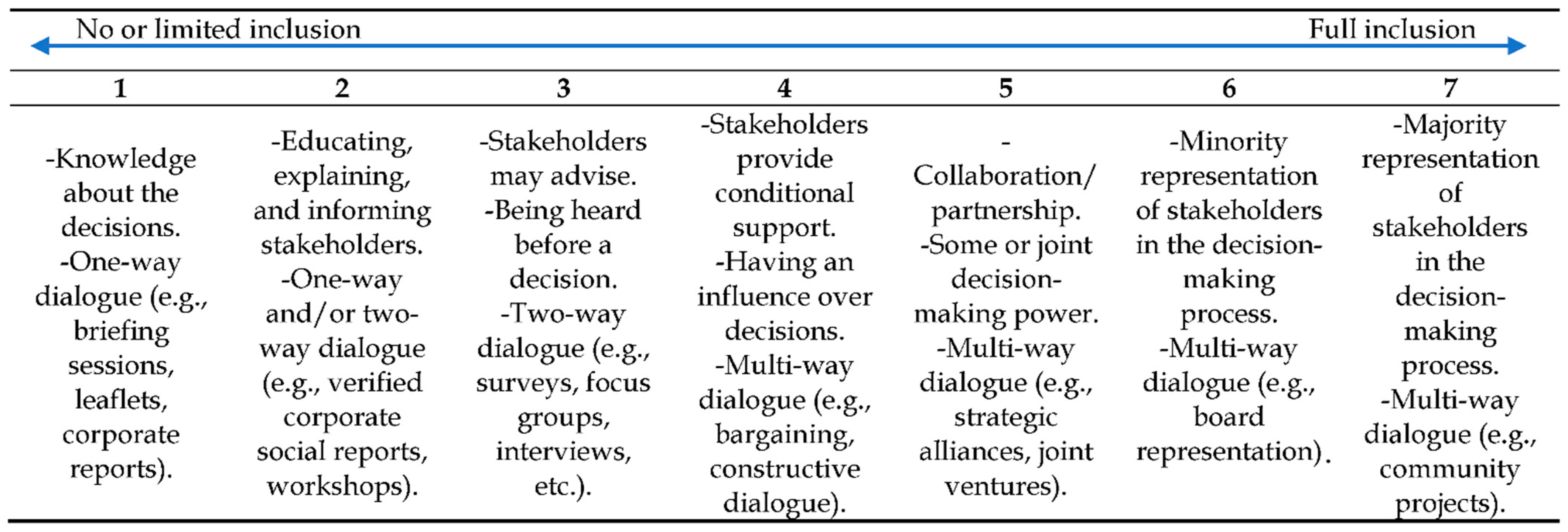 Sustainability 13 03148 g0a1
