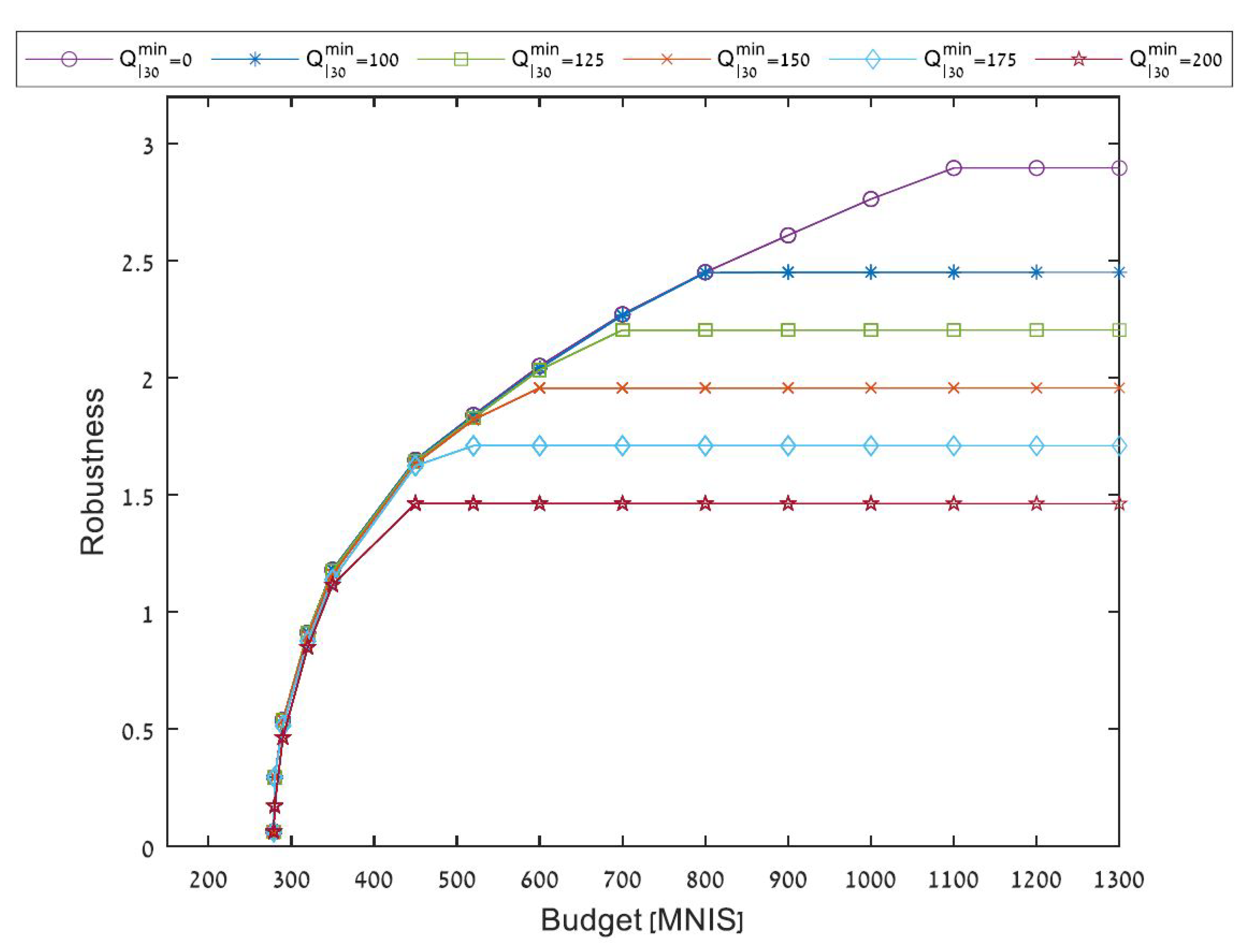 Sustainability 13 03152 g011