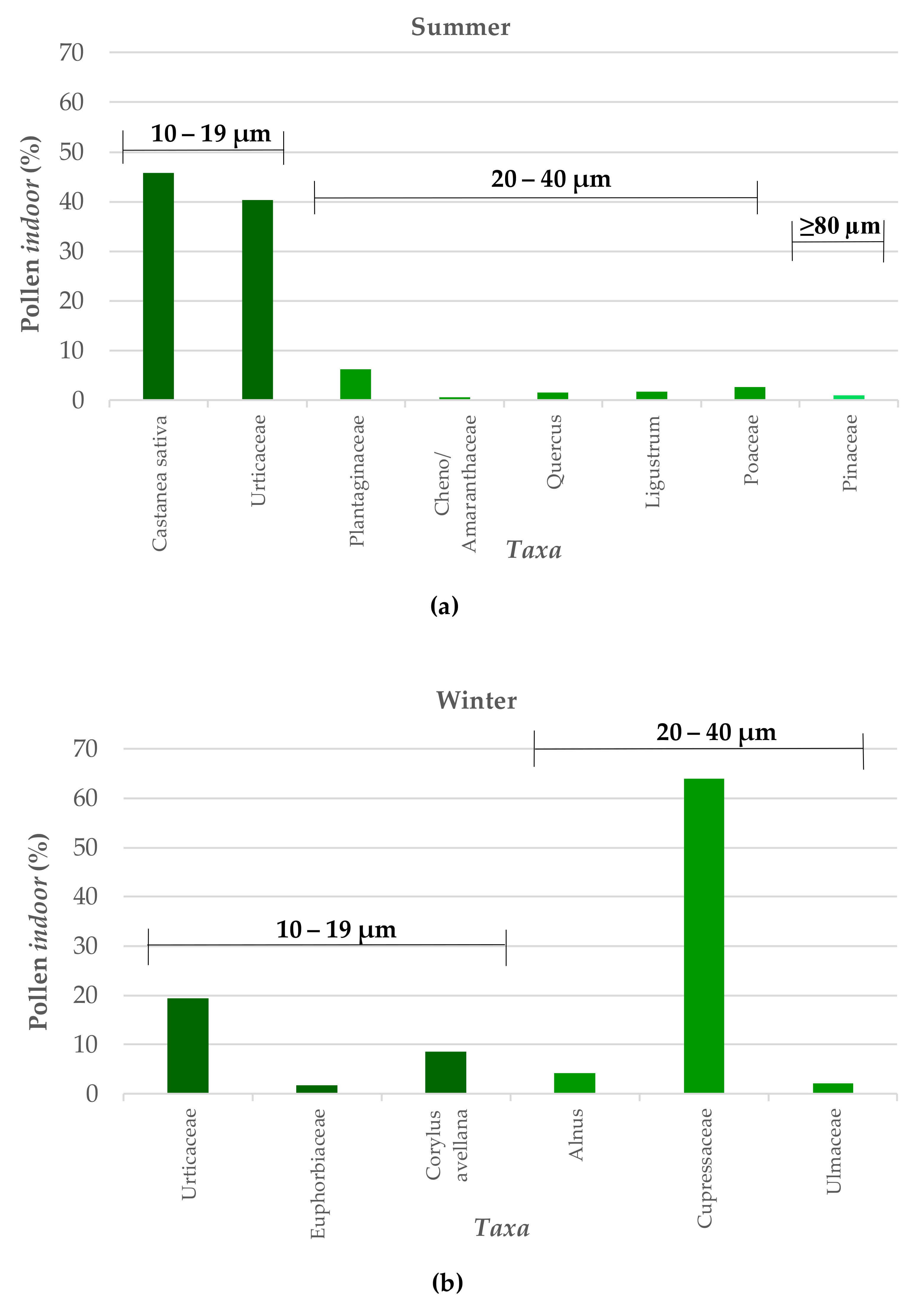 Sustainability 13 03154 g003
